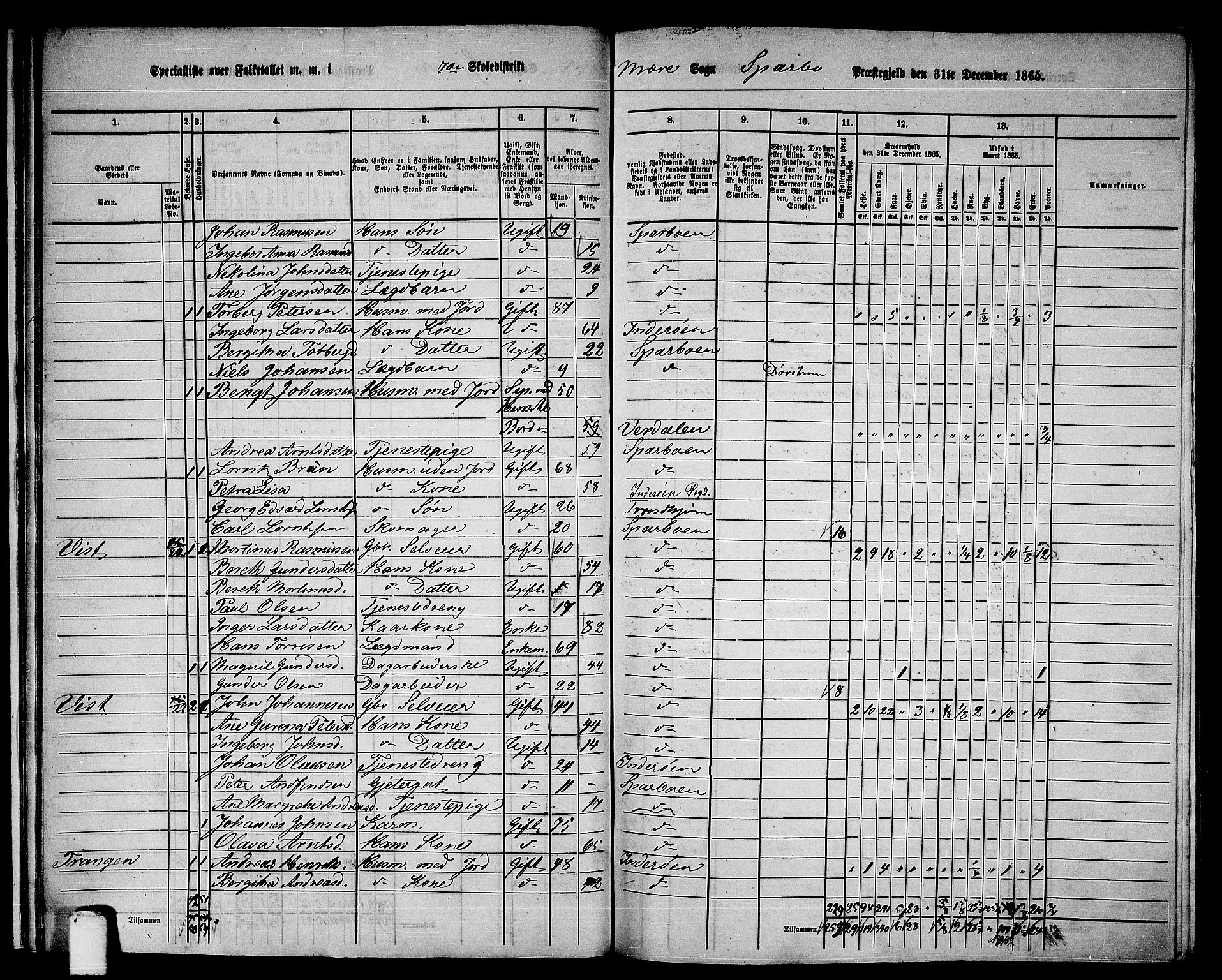 RA, 1865 census for Sparbu, 1865, p. 20