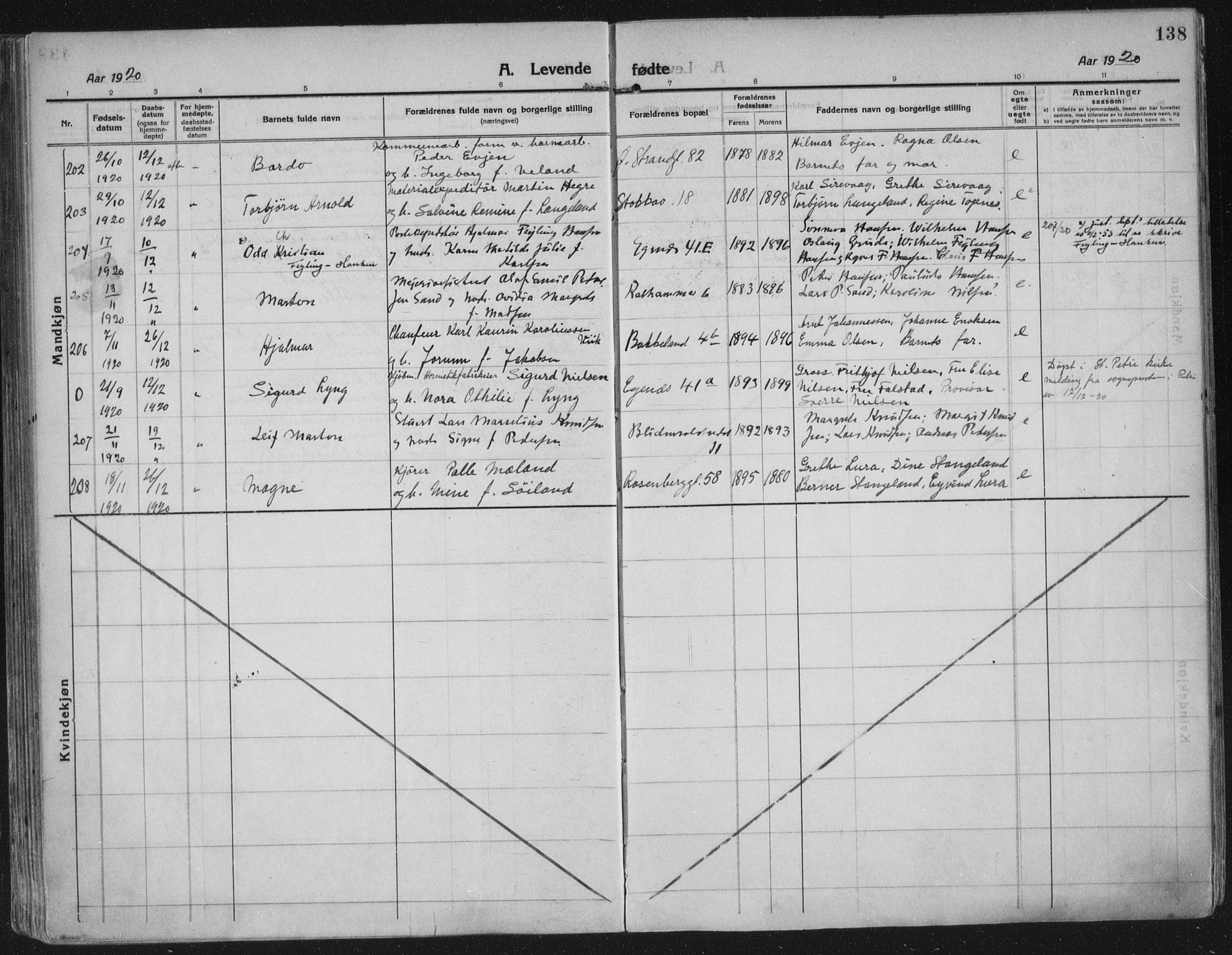 Domkirken sokneprestkontor, SAST/A-101812/002/A/L0018: Parish register (official) no. A 34, 1915-1929, p. 138
