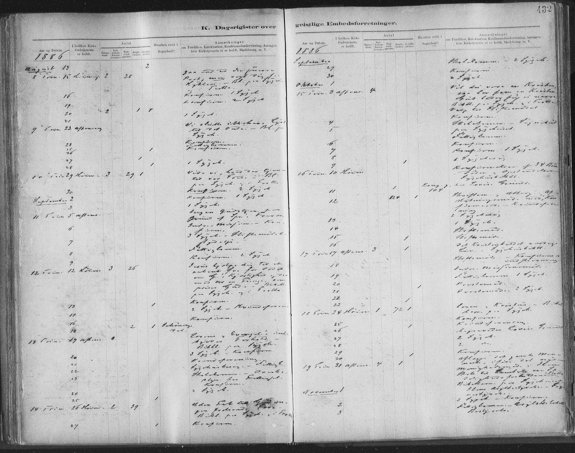 Ministerialprotokoller, klokkerbøker og fødselsregistre - Sør-Trøndelag, SAT/A-1456/603/L0163: Parish register (official) no. 603A02, 1879-1895, p. 432