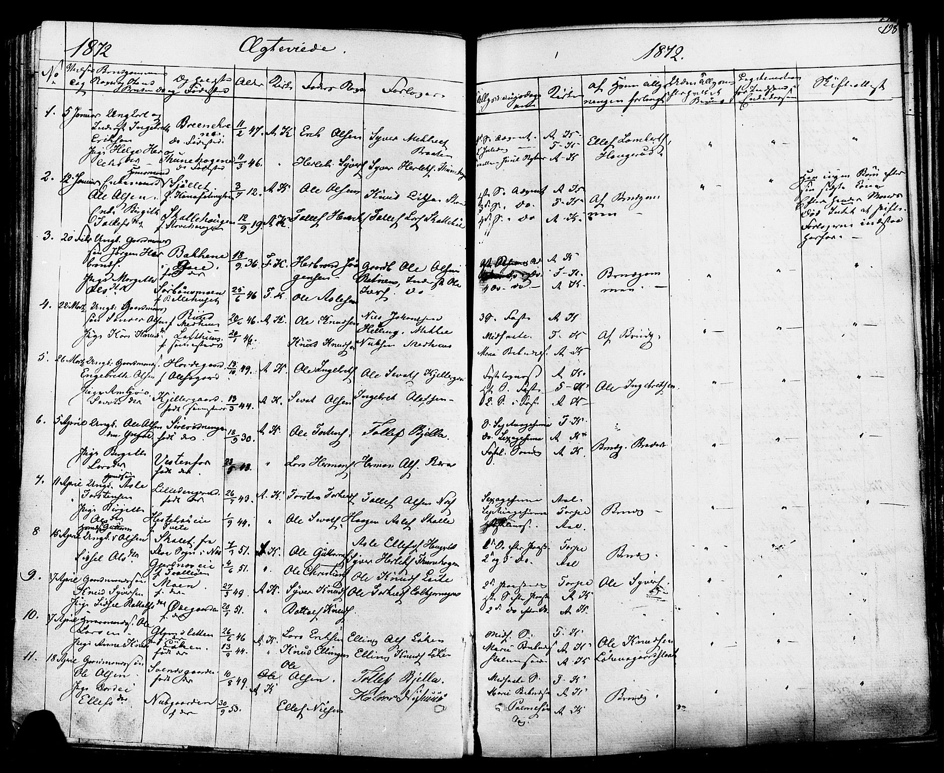 Ål kirkebøker, AV/SAKO-A-249/F/Fa/L0007: Parish register (official) no. I 7, 1865-1881, p. 198