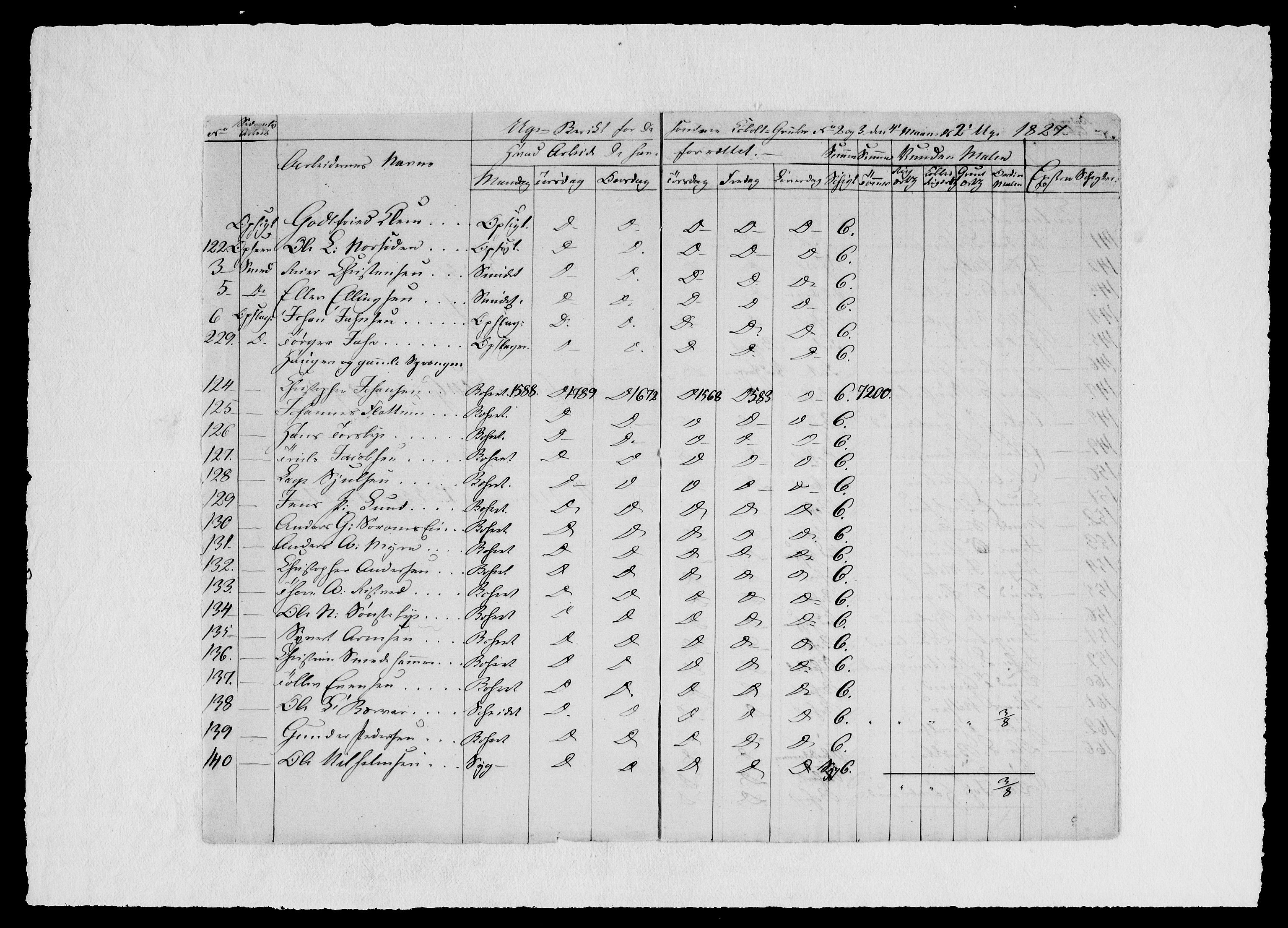 Modums Blaafarveværk, AV/RA-PA-0157/G/Ge/L0329/0001: -- / Berigt over arbeiderne ved gruvene. Ført ukesvis, 1827, p. 10