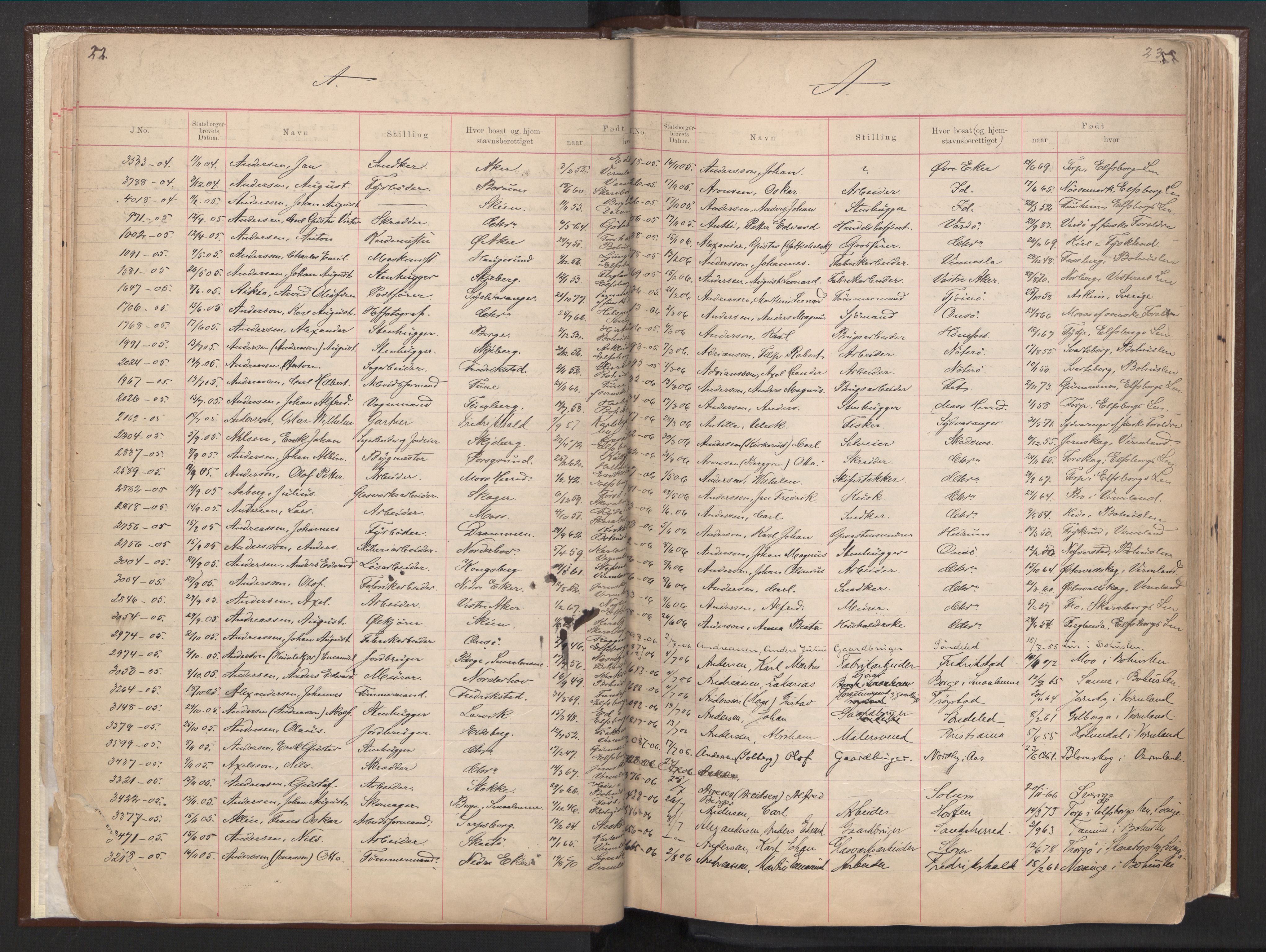 Justisdepartementet, 3. politikontor P3, AV/RA-S-1051/C/Cc/L0001: Journal over statsborgersaker, 1891-1946, p. 22-23