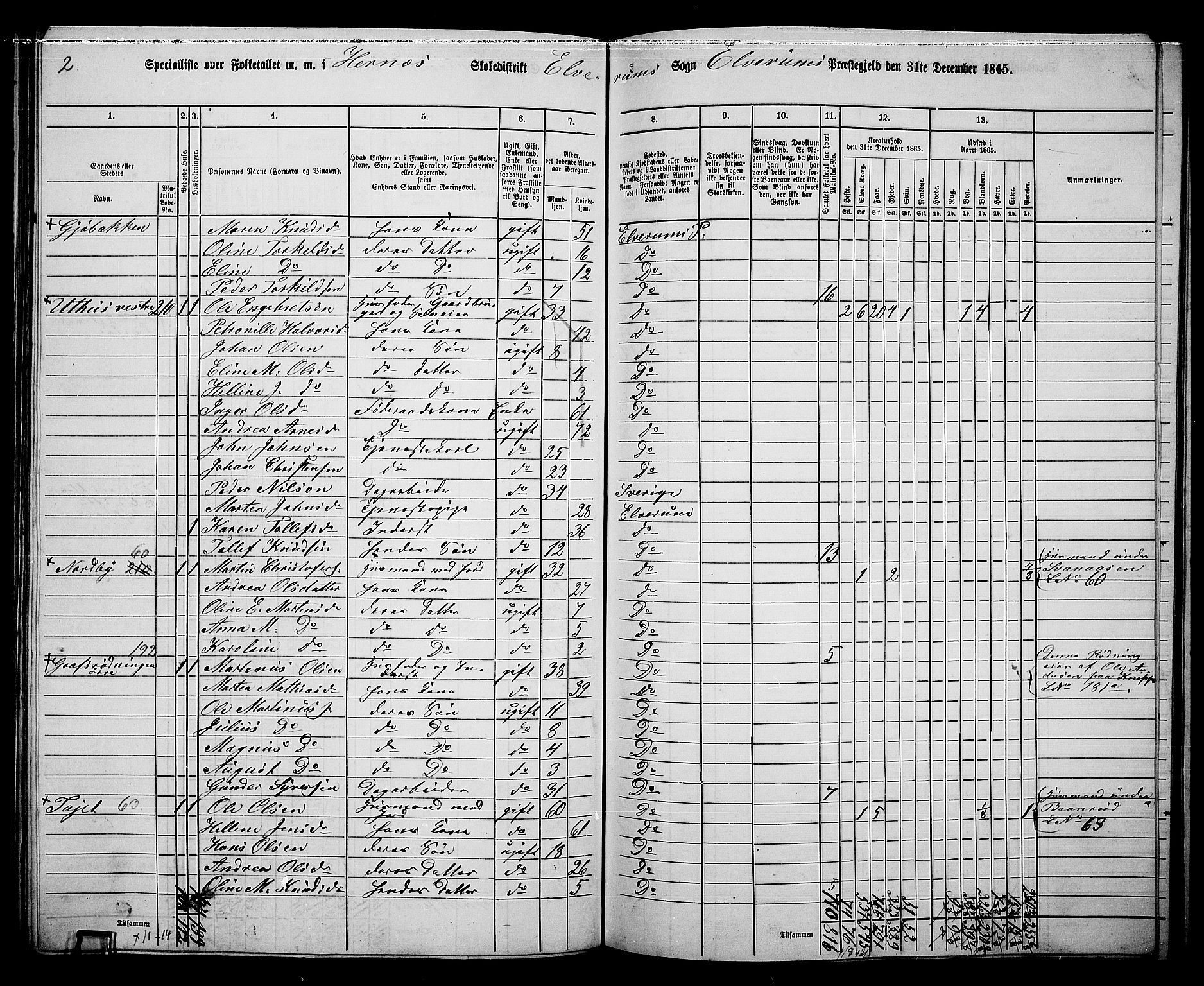 RA, 1865 census for Elverum, 1865, p. 181