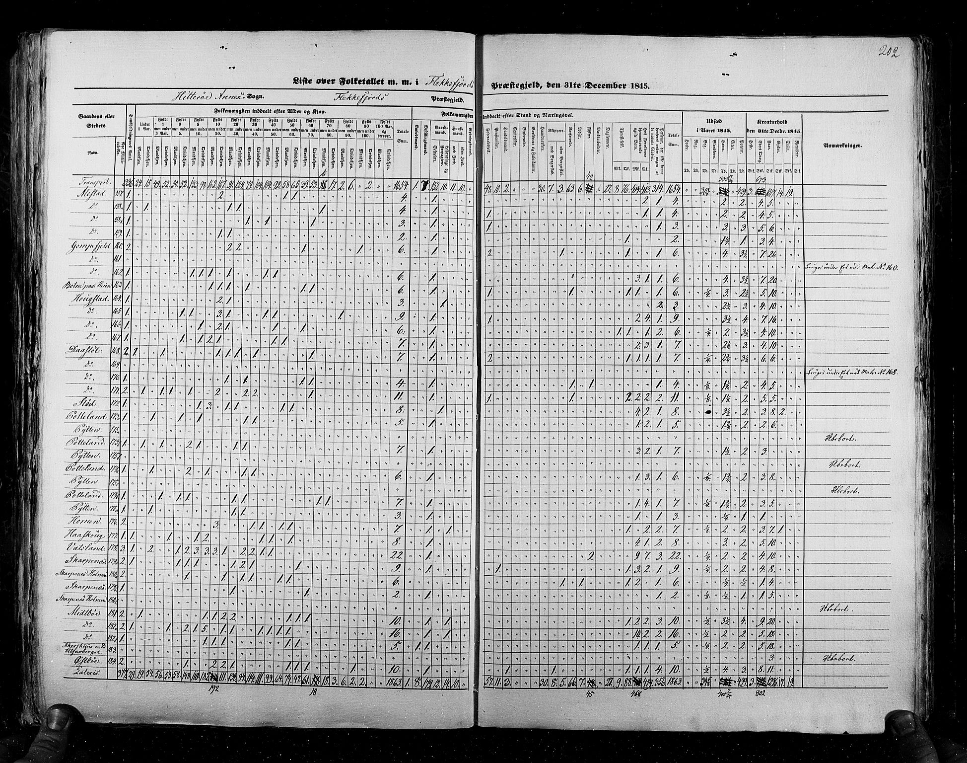 RA, Census 1845, vol. 6: Lister og Mandal amt og Stavanger amt, 1845, p. 202