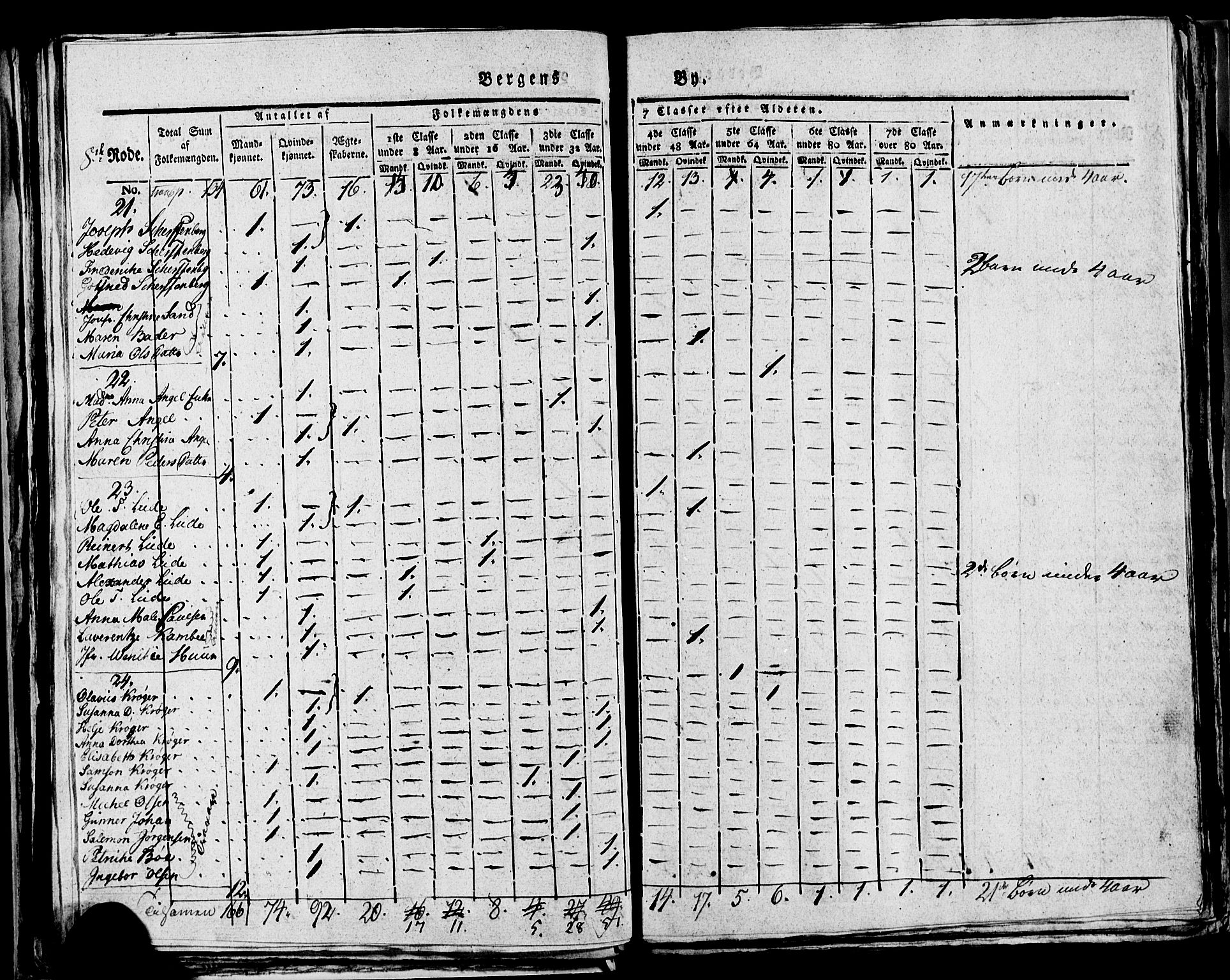 SAB, 1815 Census for Bergen, 1815, p. 290