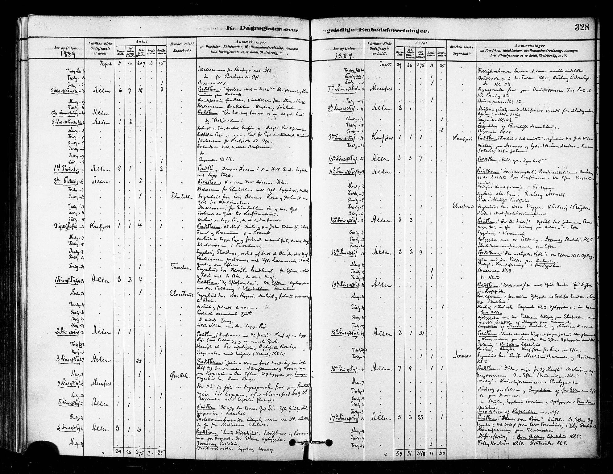 Alta sokneprestkontor, SATØ/S-1338/H/Ha/L0002.kirke: Parish register (official) no. 2, 1879-1892, p. 328