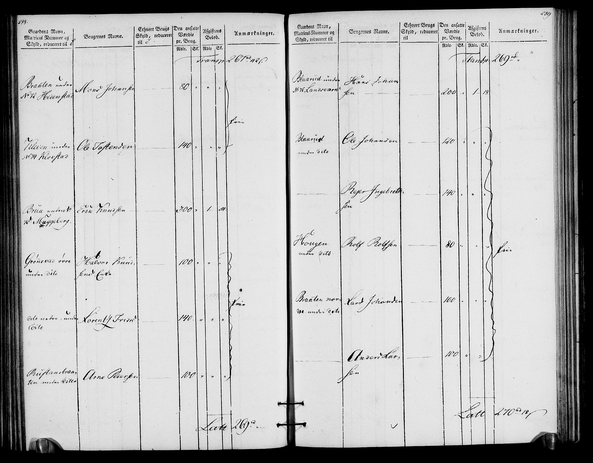 Rentekammeret inntil 1814, Realistisk ordnet avdeling, AV/RA-EA-4070/N/Ne/Nea/L0057a: Numedal og Sandsvær fogderi. Oppebørselsregister for fogderiets landdistrikter, 1803-1804, p. 123