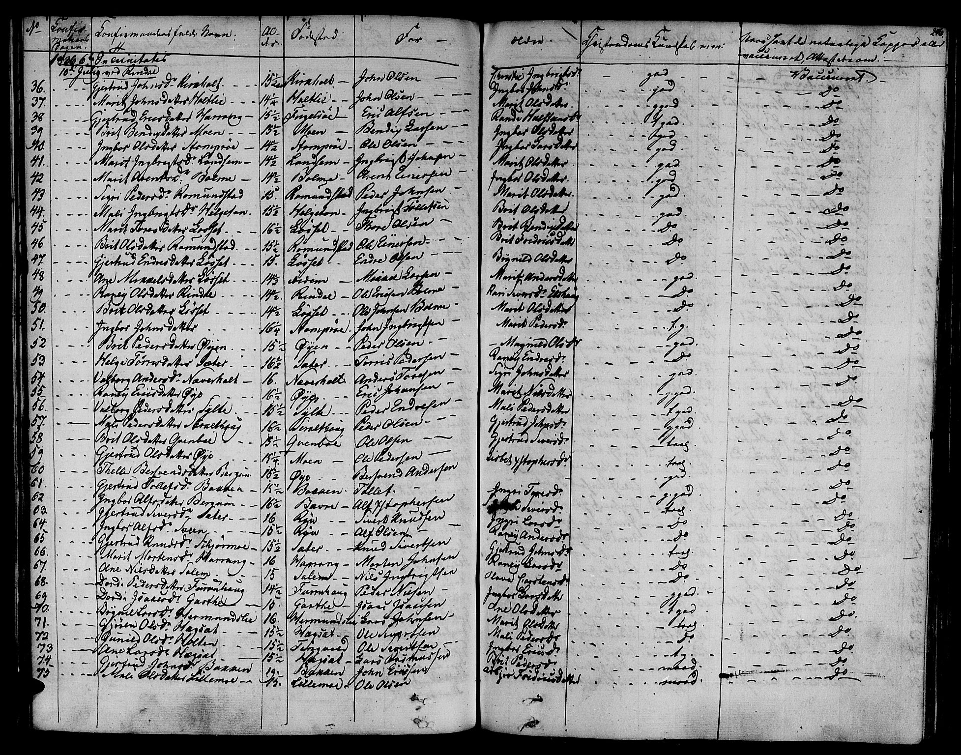 Ministerialprotokoller, klokkerbøker og fødselsregistre - Møre og Romsdal, AV/SAT-A-1454/595/L1042: Parish register (official) no. 595A04, 1829-1843, p. 246