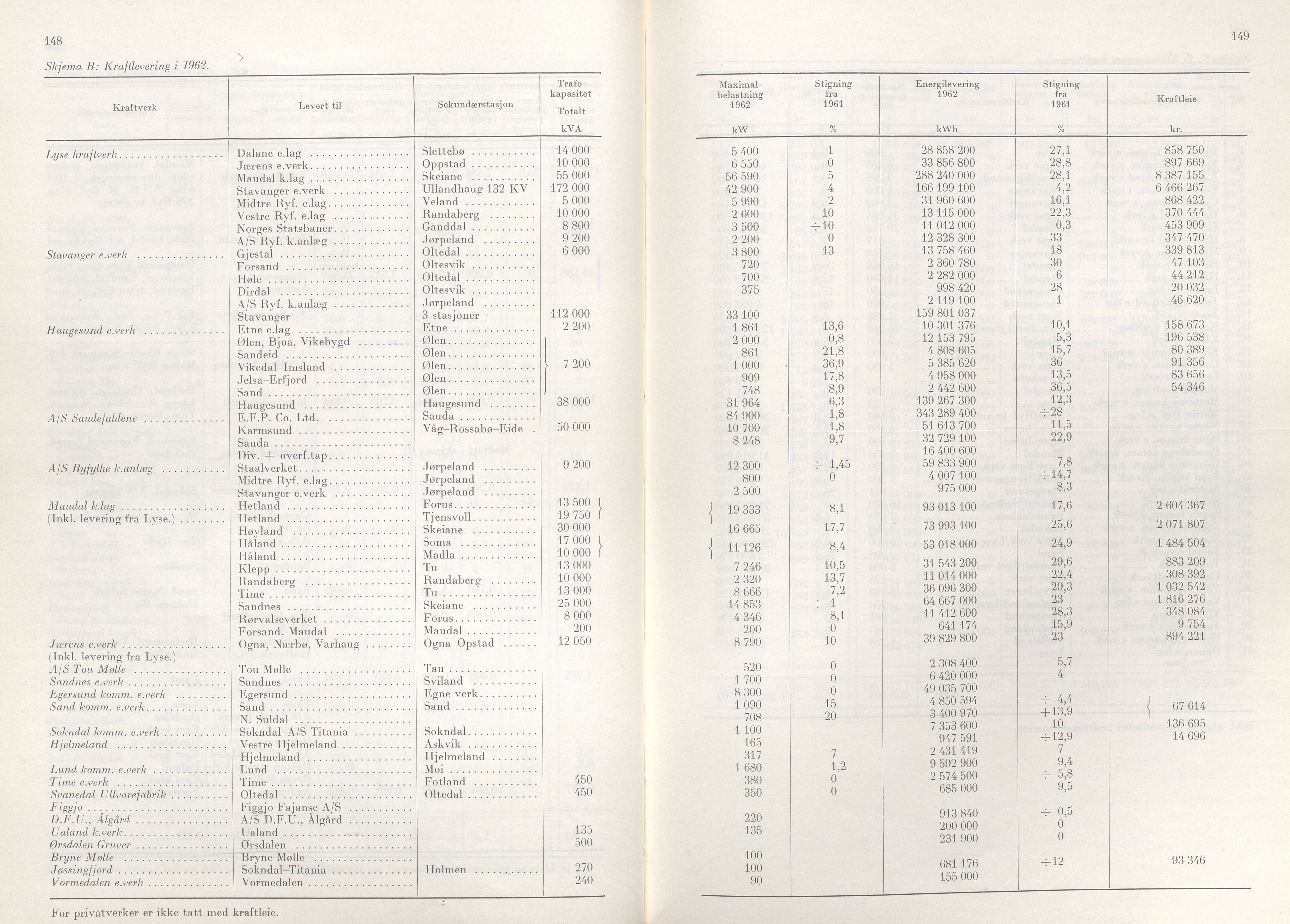 Rogaland fylkeskommune - Fylkesrådmannen , IKAR/A-900/A/Aa/Aaa/L0083: Møtebok , 1963, p. 148-149