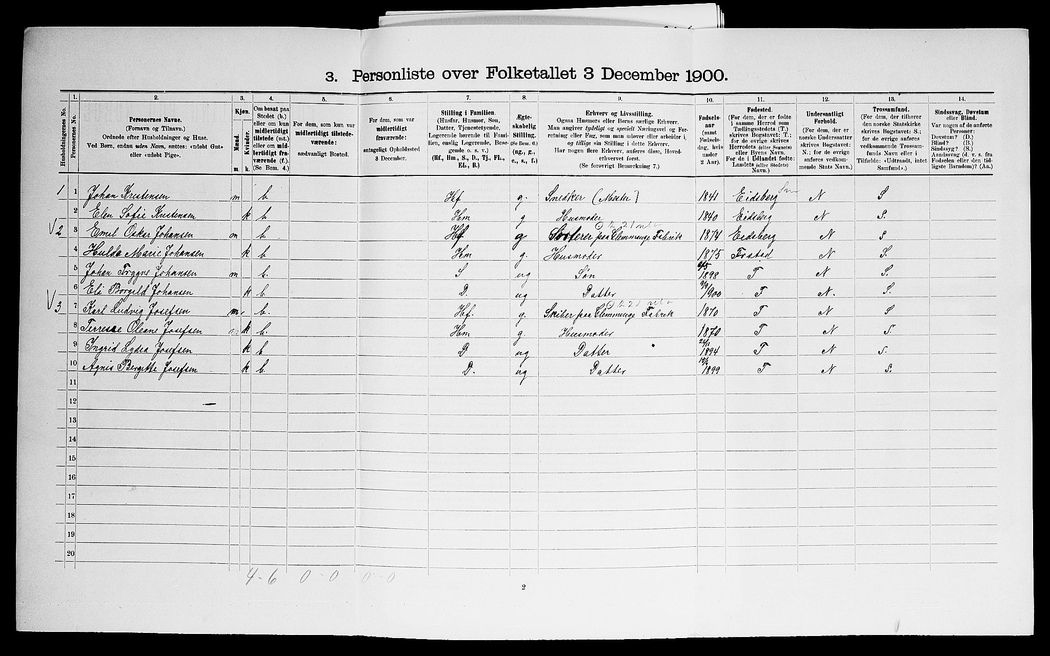 SAO, 1900 census for Glemmen, 1900