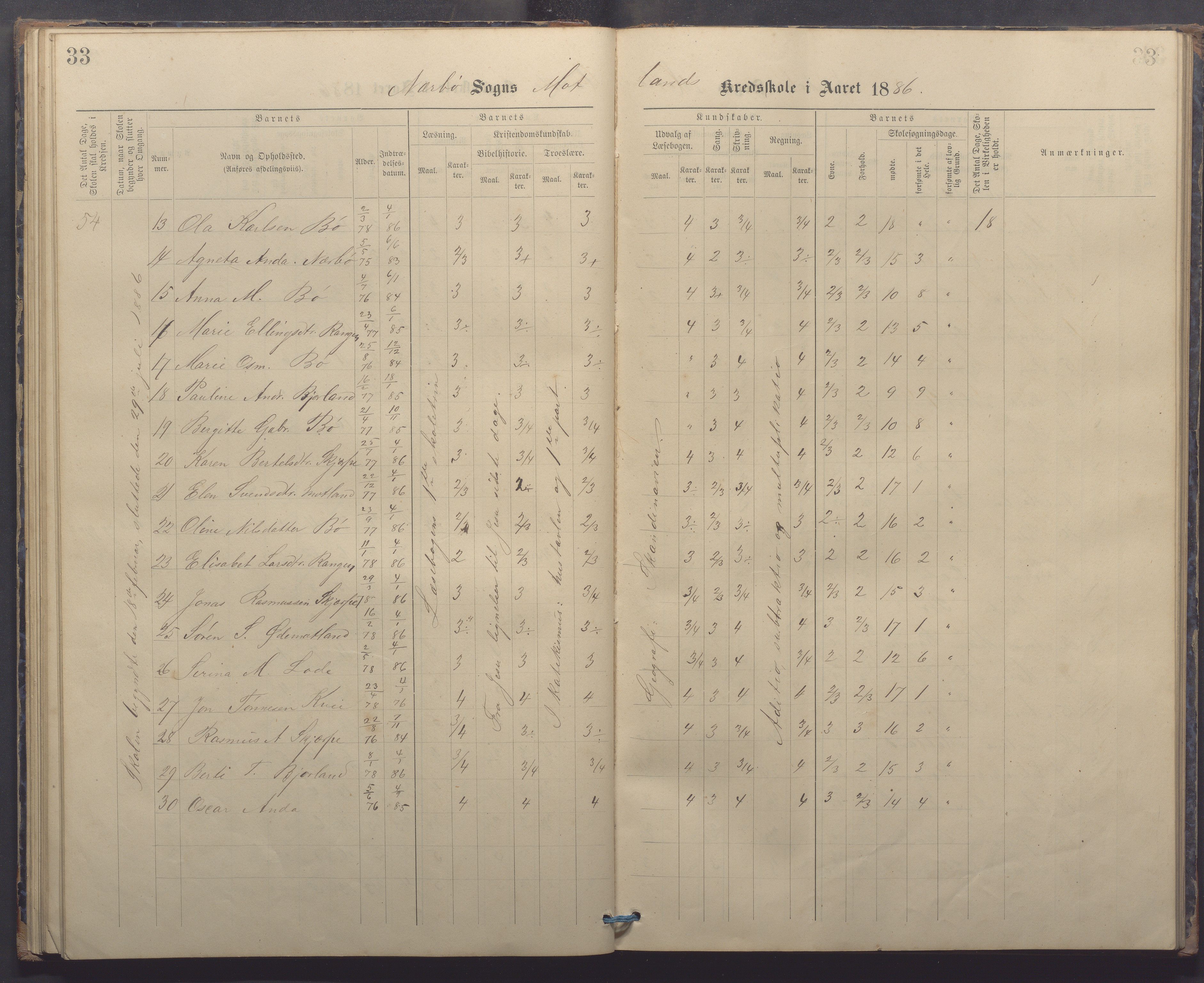 Nærbø kommune - Høyland skole, IKAR/-, 1882-1891, p. 33