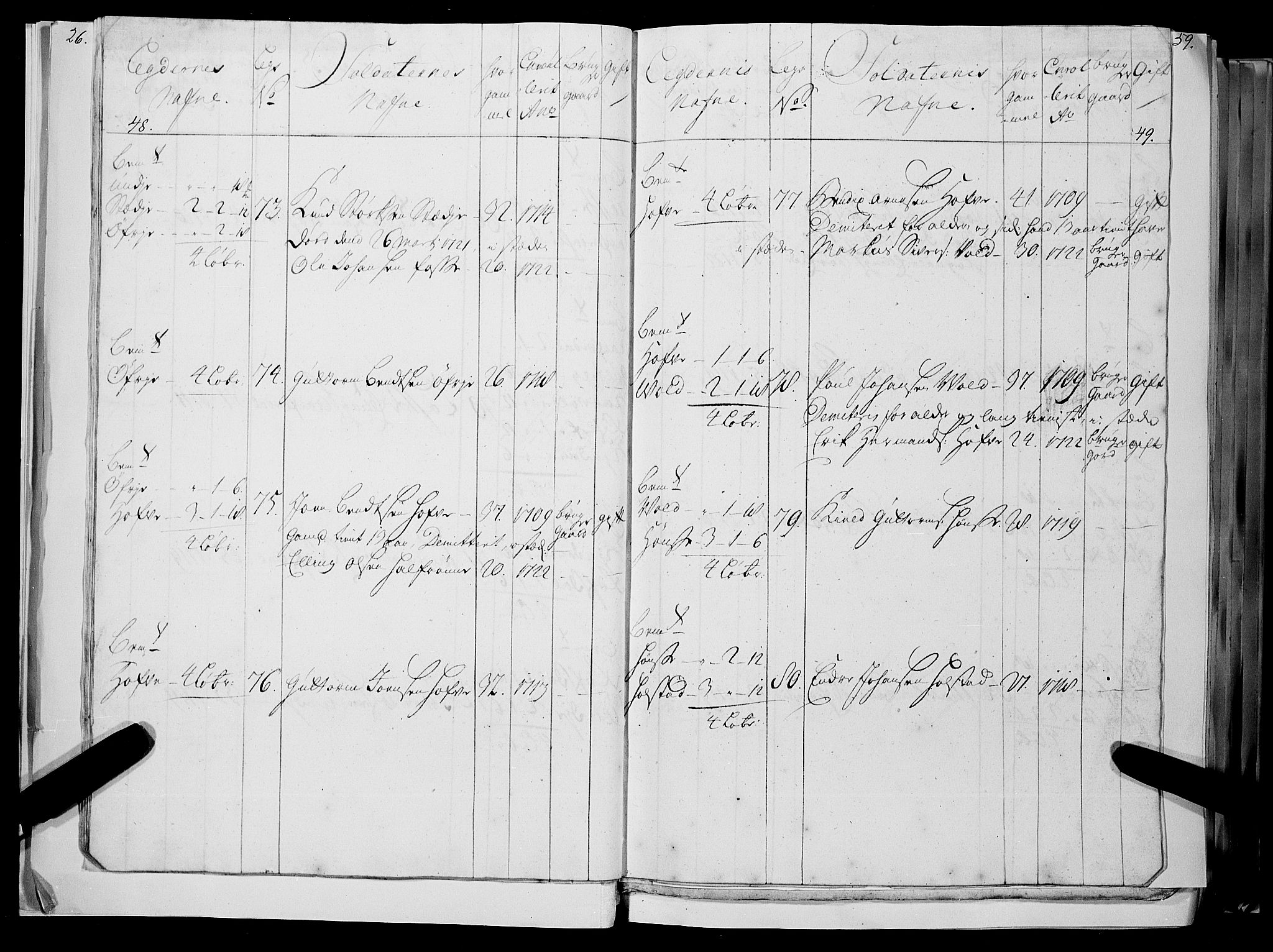 Stiftamtmannen i Bergen, AV/SAB-A-100006/F/Fc/L0004: Lnr. 1887: Militære manntall og ruller for Indre og Ytre Sogn, 1722-1748, p. 48-49