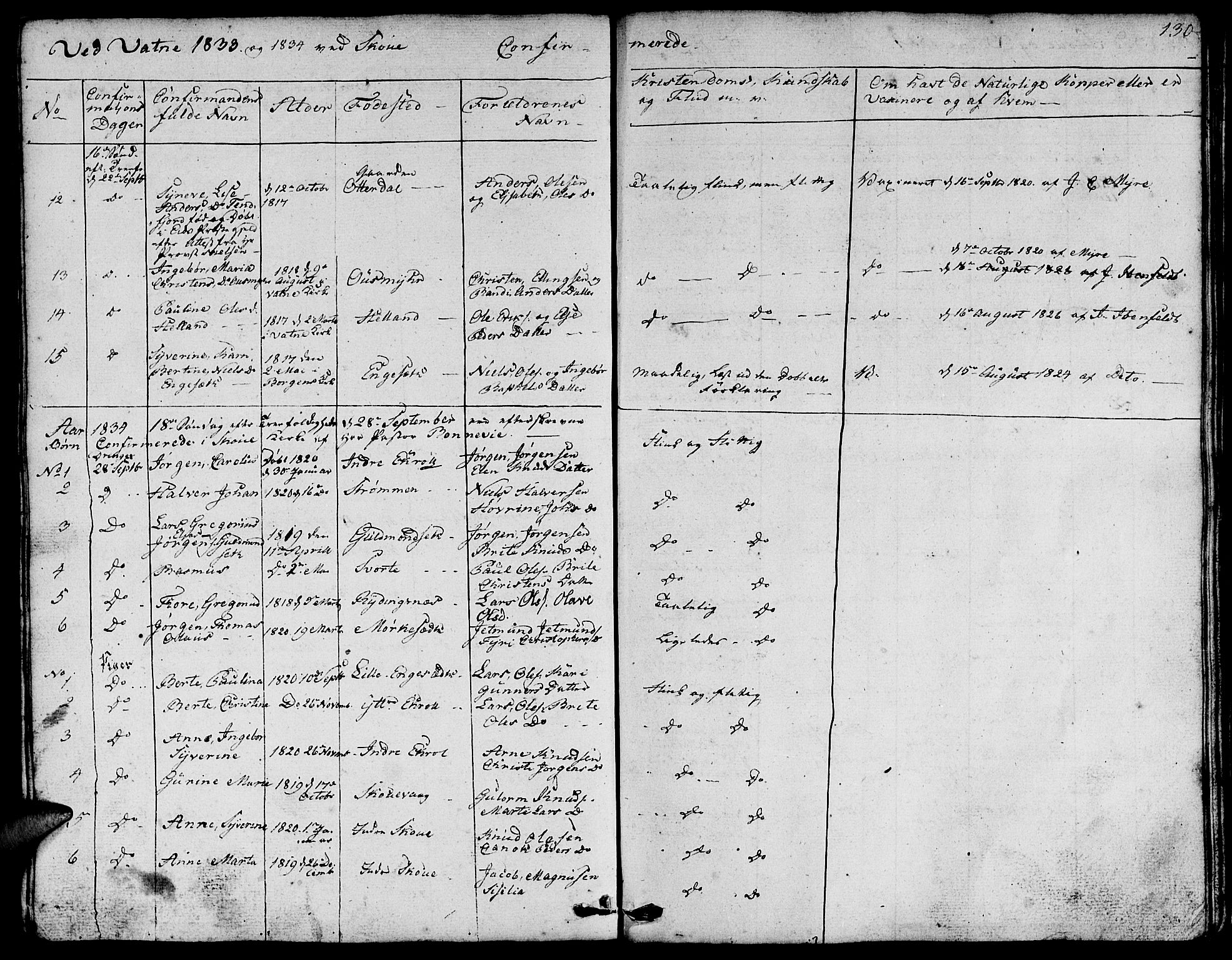 Ministerialprotokoller, klokkerbøker og fødselsregistre - Møre og Romsdal, AV/SAT-A-1454/524/L0361: Parish register (copy) no. 524C02, 1831-1840, p. 130