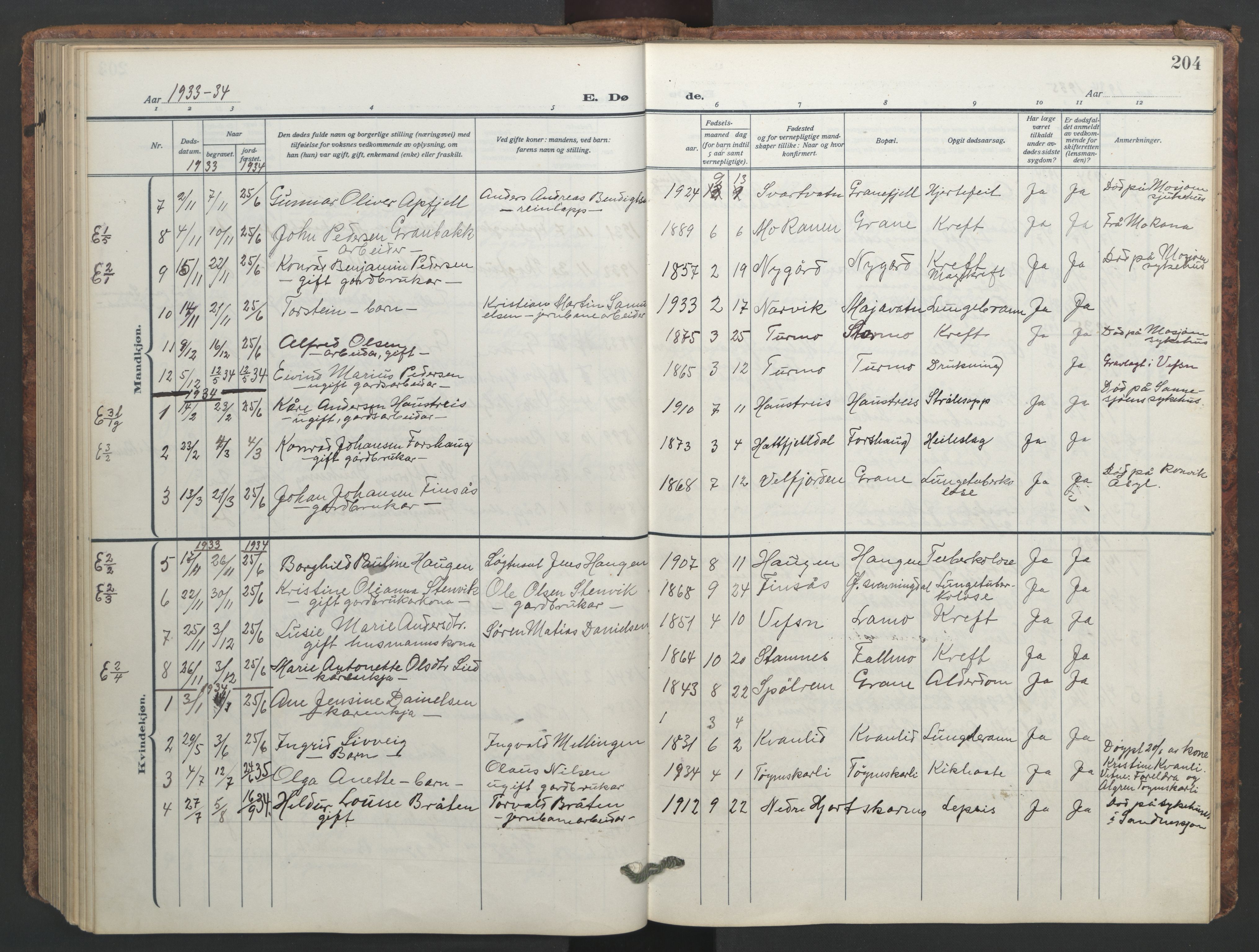 Ministerialprotokoller, klokkerbøker og fødselsregistre - Nordland, SAT/A-1459/824/L0341: Parish register (copy) no. 824C01, 1916-1957, p. 204
