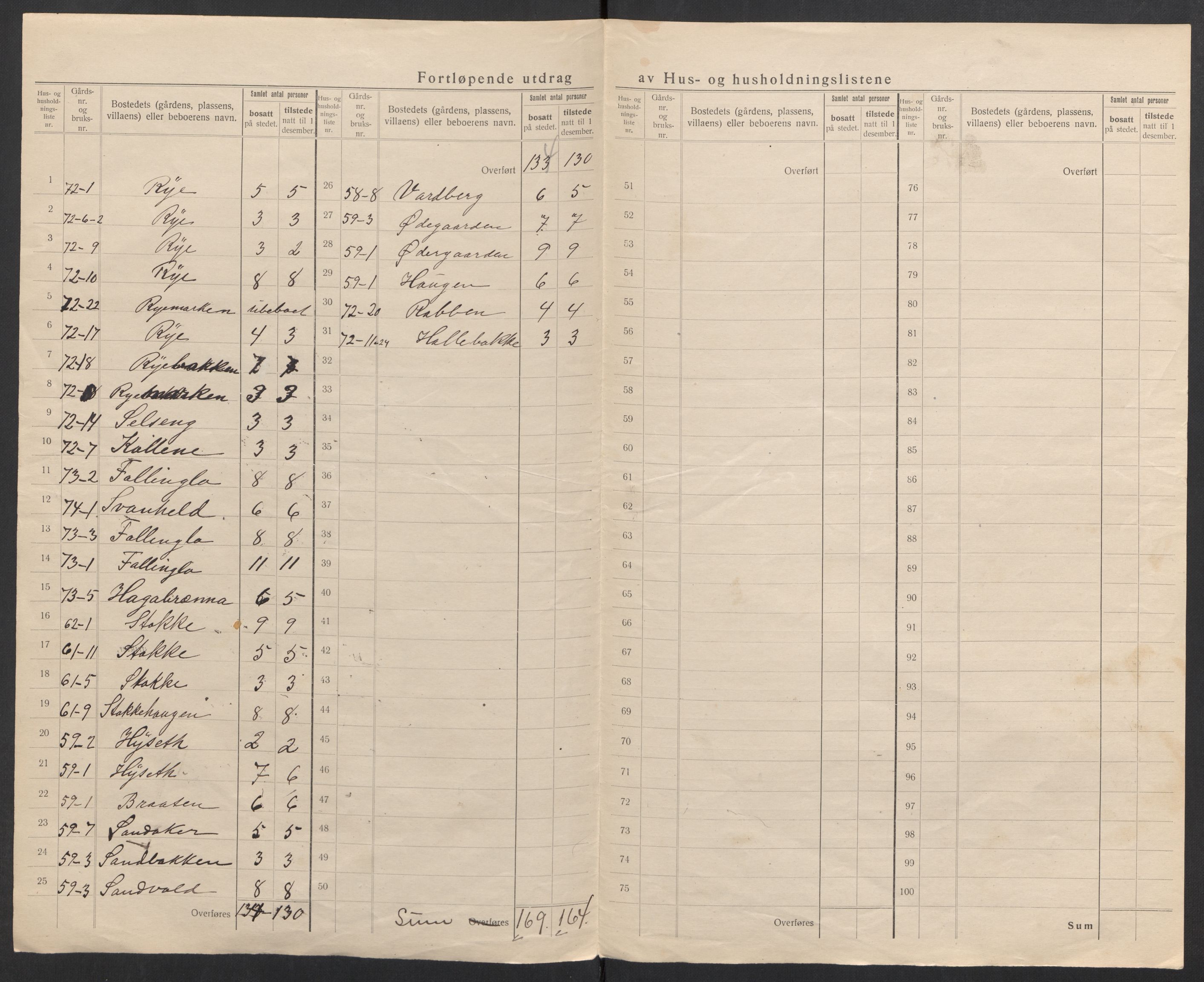 SAH, 1920 census for Nord-Aurdal, 1920, p. 40