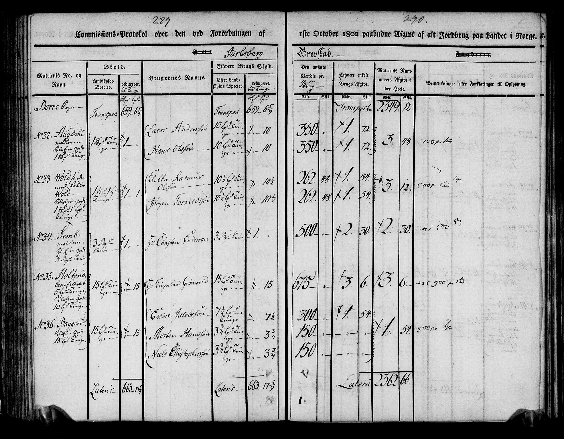 Rentekammeret inntil 1814, Realistisk ordnet avdeling, AV/RA-EA-4070/N/Ne/Nea/L0175: Jarlsberg grevskap. Kommisjonsprotokoll for grevskapets søndre distrikt - Ramnes, Sem, Stokke, Borre, Andebu og Nøtterøy prestegjeld, 1803, p. 146