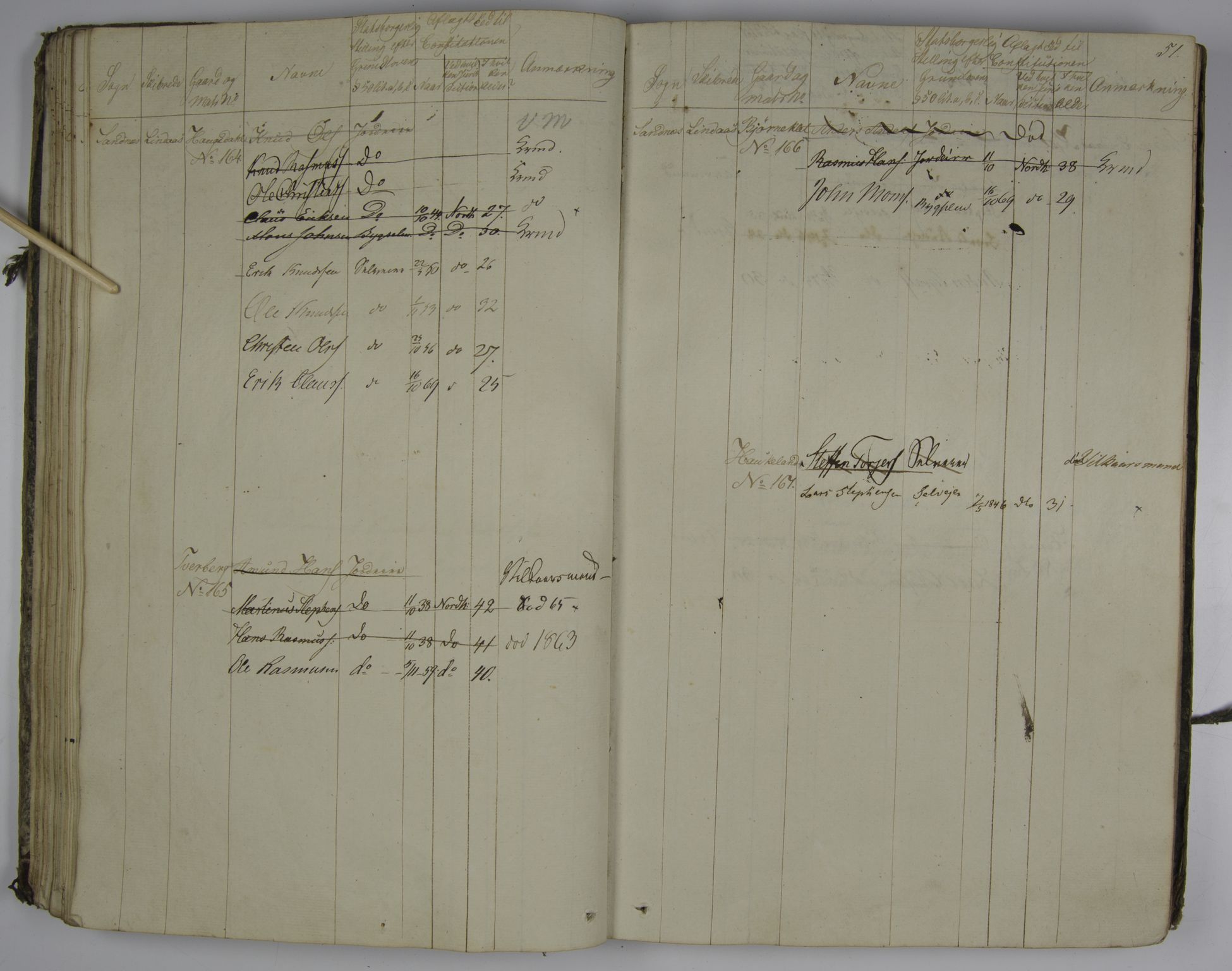 Lensmannen i Lindås, AV/SAB-A-33501/0004/L0001: Manntalsprotokoll, 1829-1888, p. 50b-51a