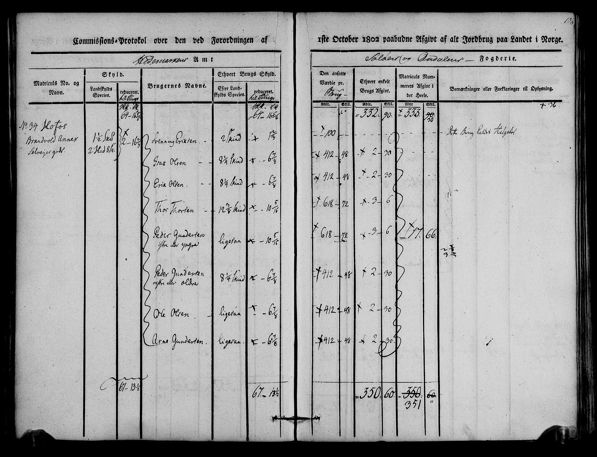 Rentekammeret inntil 1814, Realistisk ordnet avdeling, AV/RA-EA-4070/N/Ne/Nea/L0025: Solør og Odal fogderi. Kommisjonsprotokoll, 1803, p. 109