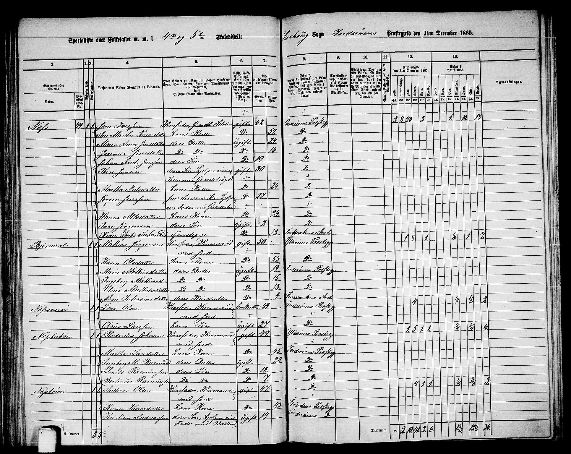 RA, 1865 census for Inderøy, 1865, p. 63