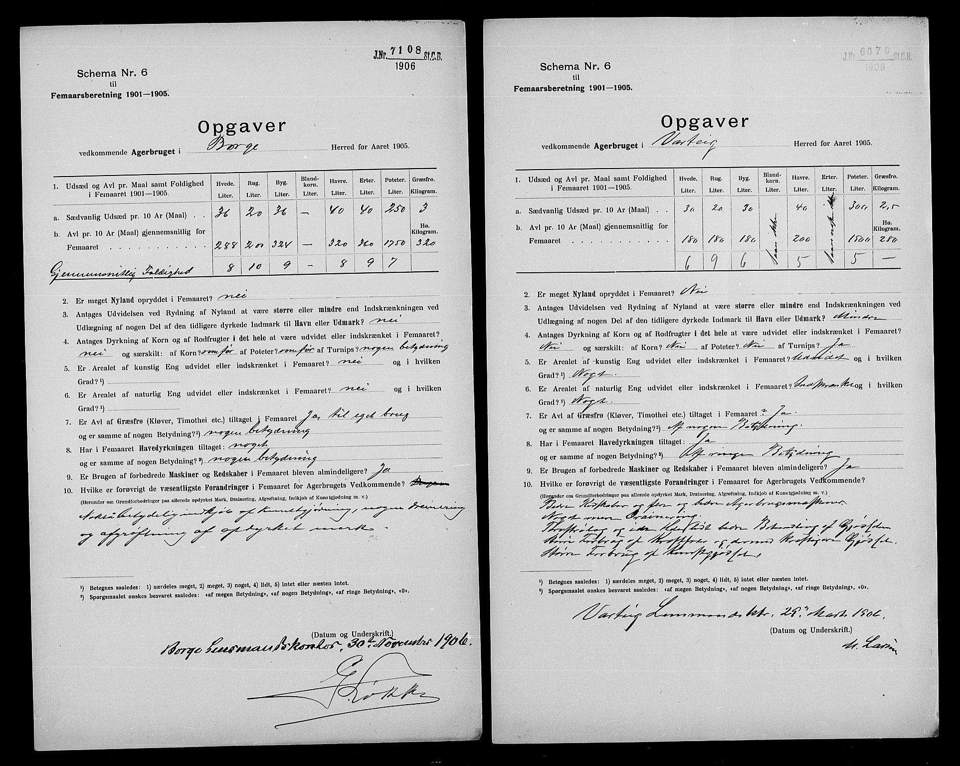 Statistisk sentralbyrå, Næringsøkonomiske emner, Generelt - Amtmennenes femårsberetninger, AV/RA-S-2233/F/Fa/L0098: --, 1905, p. 8