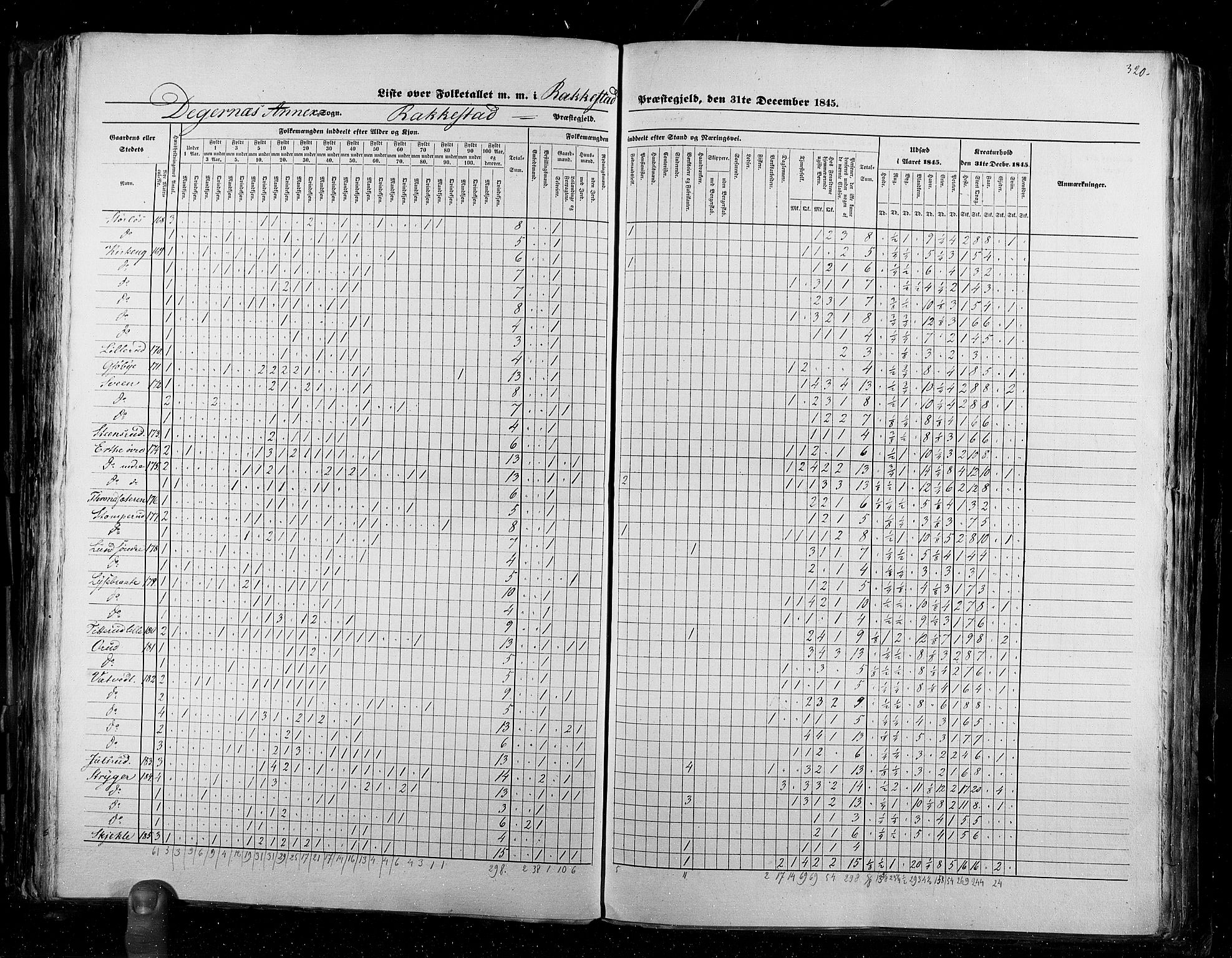 RA, Census 1845, vol. 2: Smålenenes amt og Akershus amt, 1845, p. 320