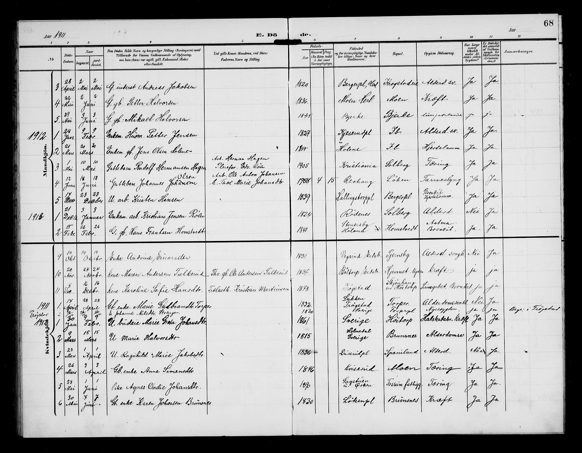 Eidsberg prestekontor Kirkebøker, AV/SAO-A-10905/G/Gb/L0001: Parish register (copy) no. II 1, 1903-1914, p. 68