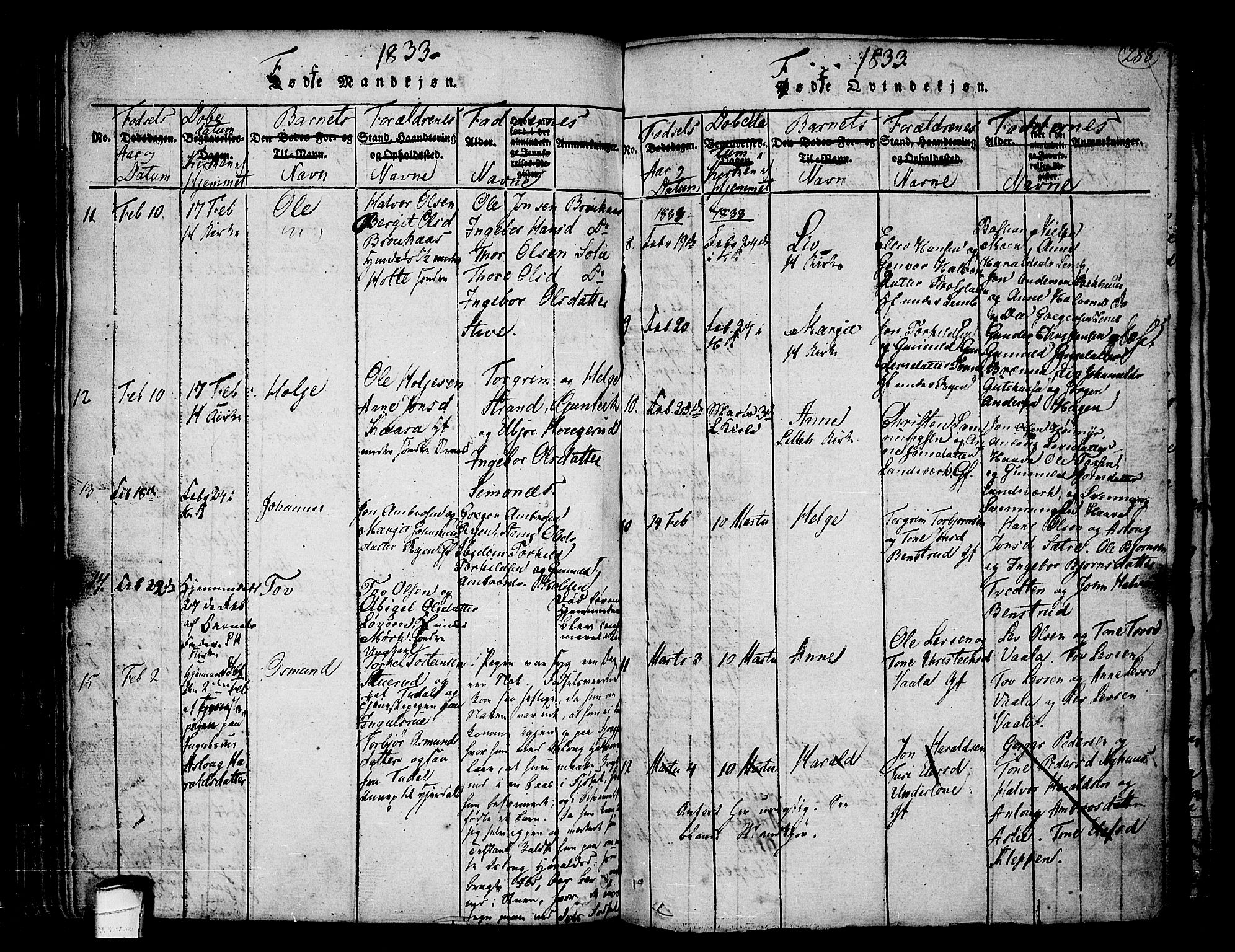 Heddal kirkebøker, AV/SAKO-A-268/F/Fa/L0005: Parish register (official) no. I 5, 1814-1837, p. 287-288