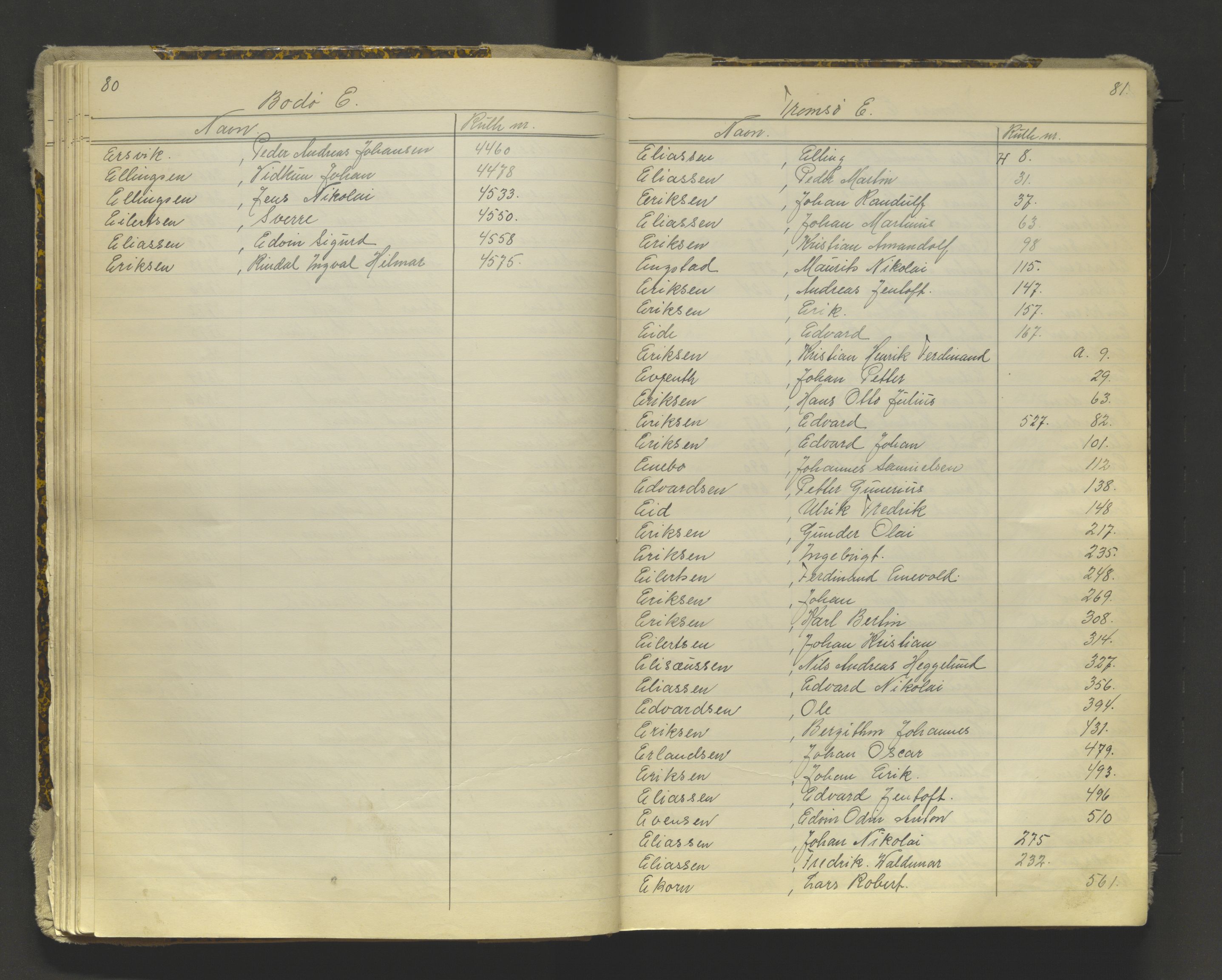 Tromsø sjømannskontor/innrullerings-/mønstringsdistrikt, AV/SATØ-S-0243/G/L0016: Dekker hele Tromsø mønstringsdistrikt til 1926, 1868-1926, p. 80-81