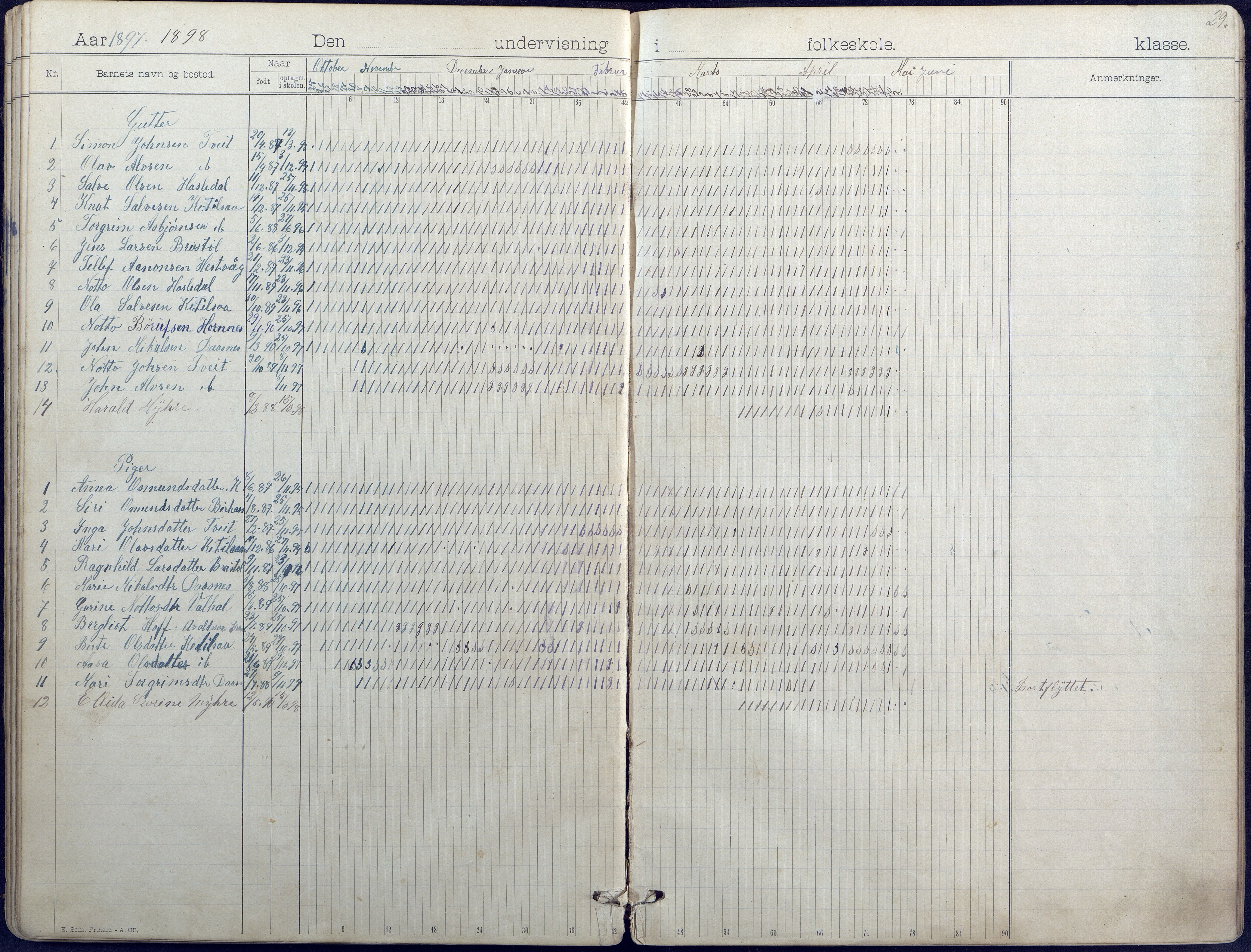 Hornnes kommune, Hornnes Skole, AAKS/KA0936-550a/F1/L0004: Dagbok småskolen i Hornnes, 1892-1906, p. 29