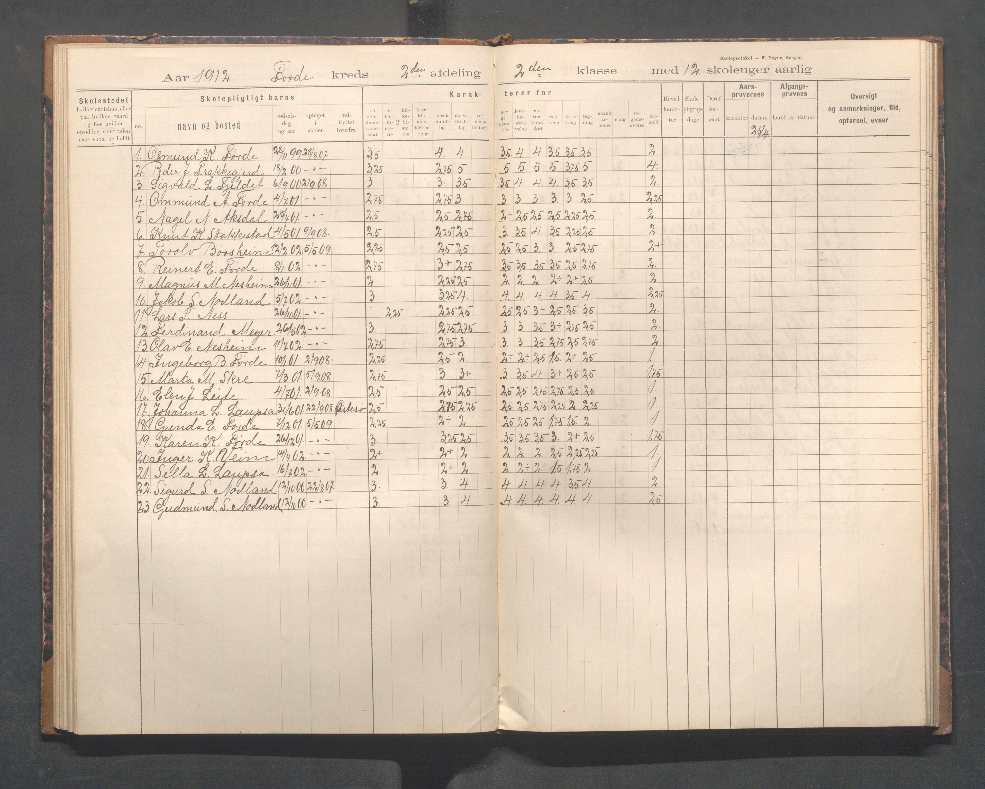 Avaldsnes kommune - Førre skole, IKAR/K-101713/H/L0001: Skoleprotokoll - Førde, Kolnes, 1897-1924, p. 42