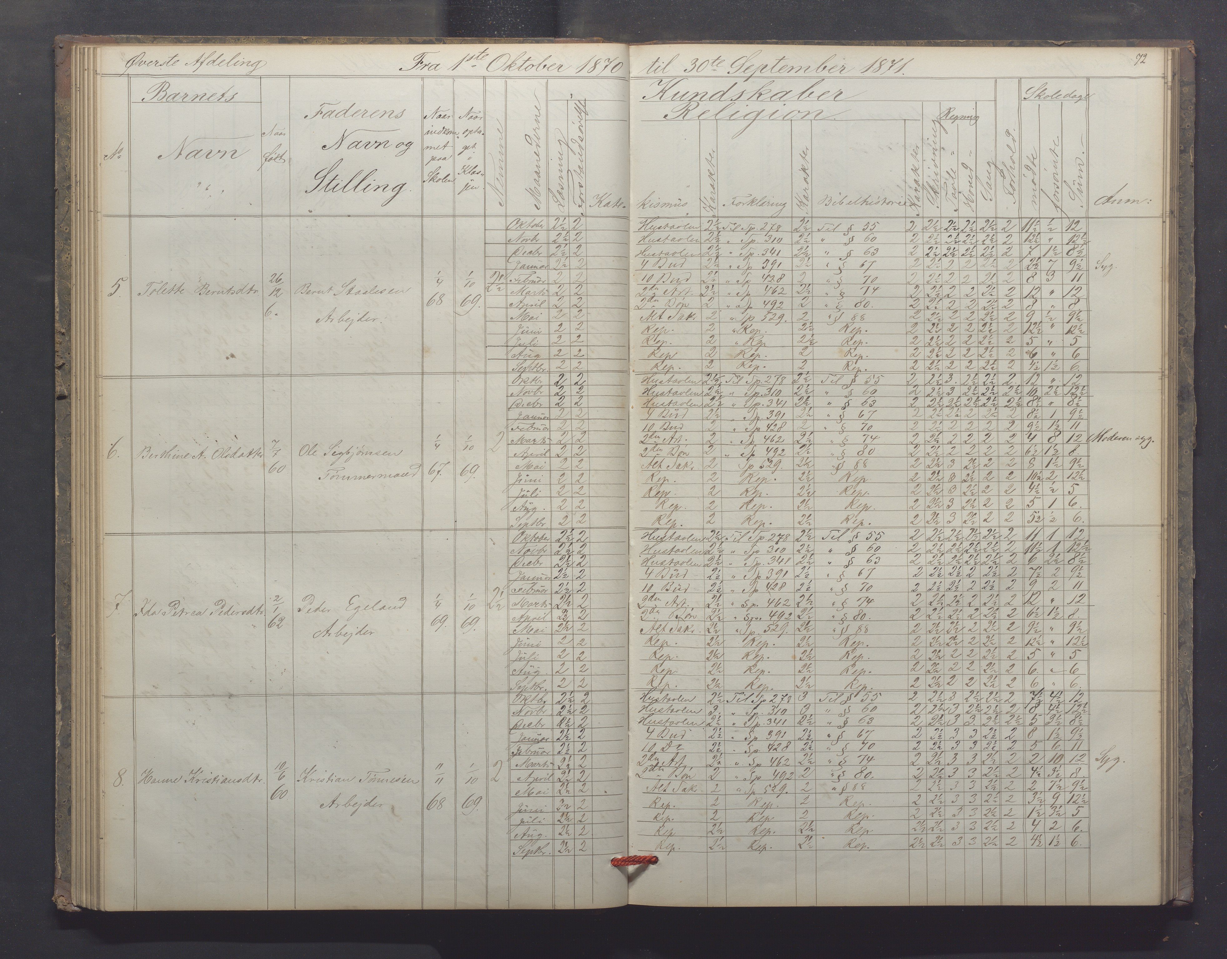 Egersund kommune (Ladested) - Egersund almueskole/folkeskole, IKAR/K-100521/H/L0012: Skoleprotokoll - Almueskolen, 3. klasse, 1867-1876, p. 72