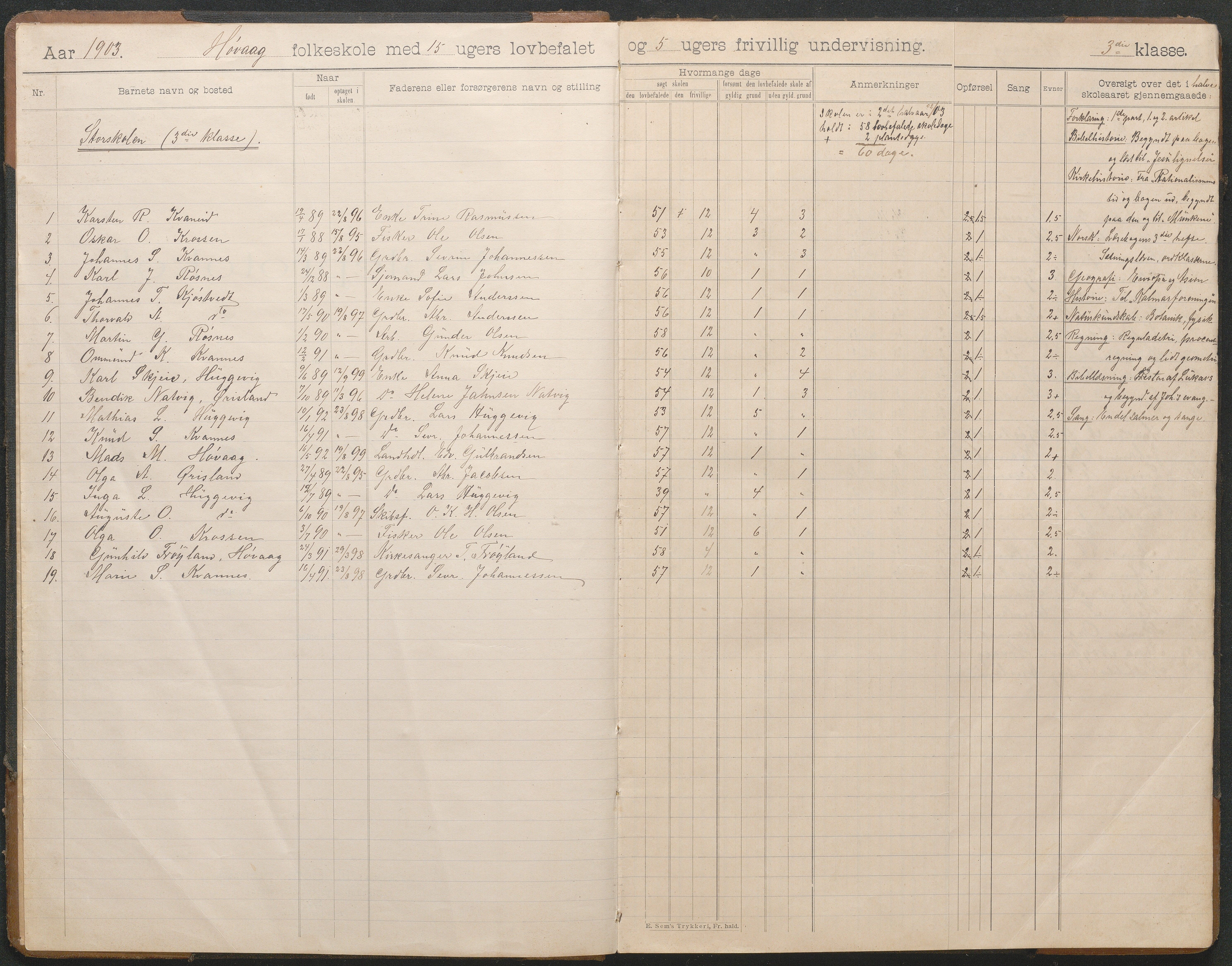 Høvåg kommune, AAKS/KA0927-PK/2/2/L0012: Høvåg - Skoleprotokoll, 1903-1926