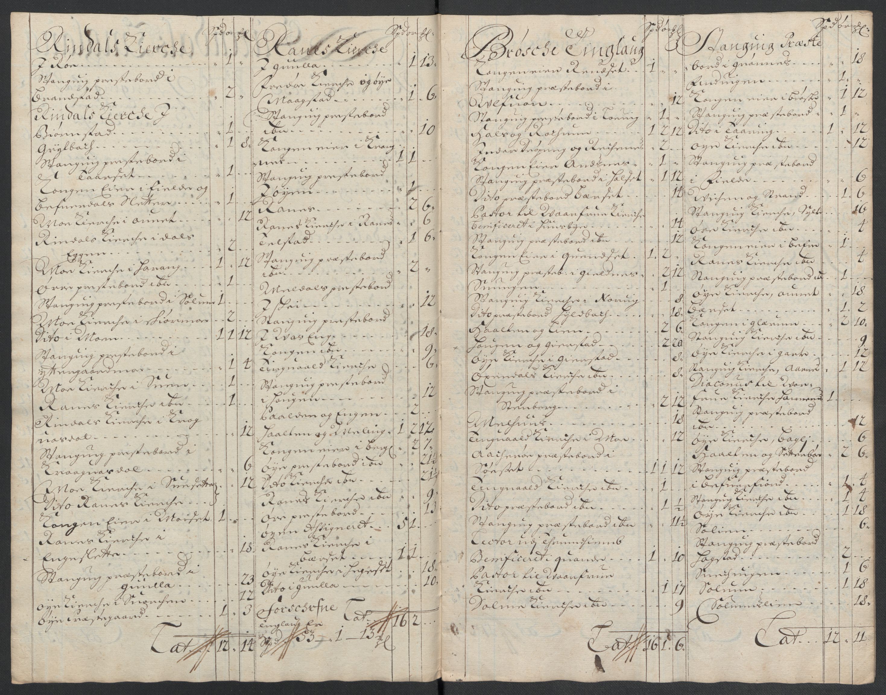 Rentekammeret inntil 1814, Reviderte regnskaper, Fogderegnskap, RA/EA-4092/R56/L3740: Fogderegnskap Nordmøre, 1703-1704, p. 337