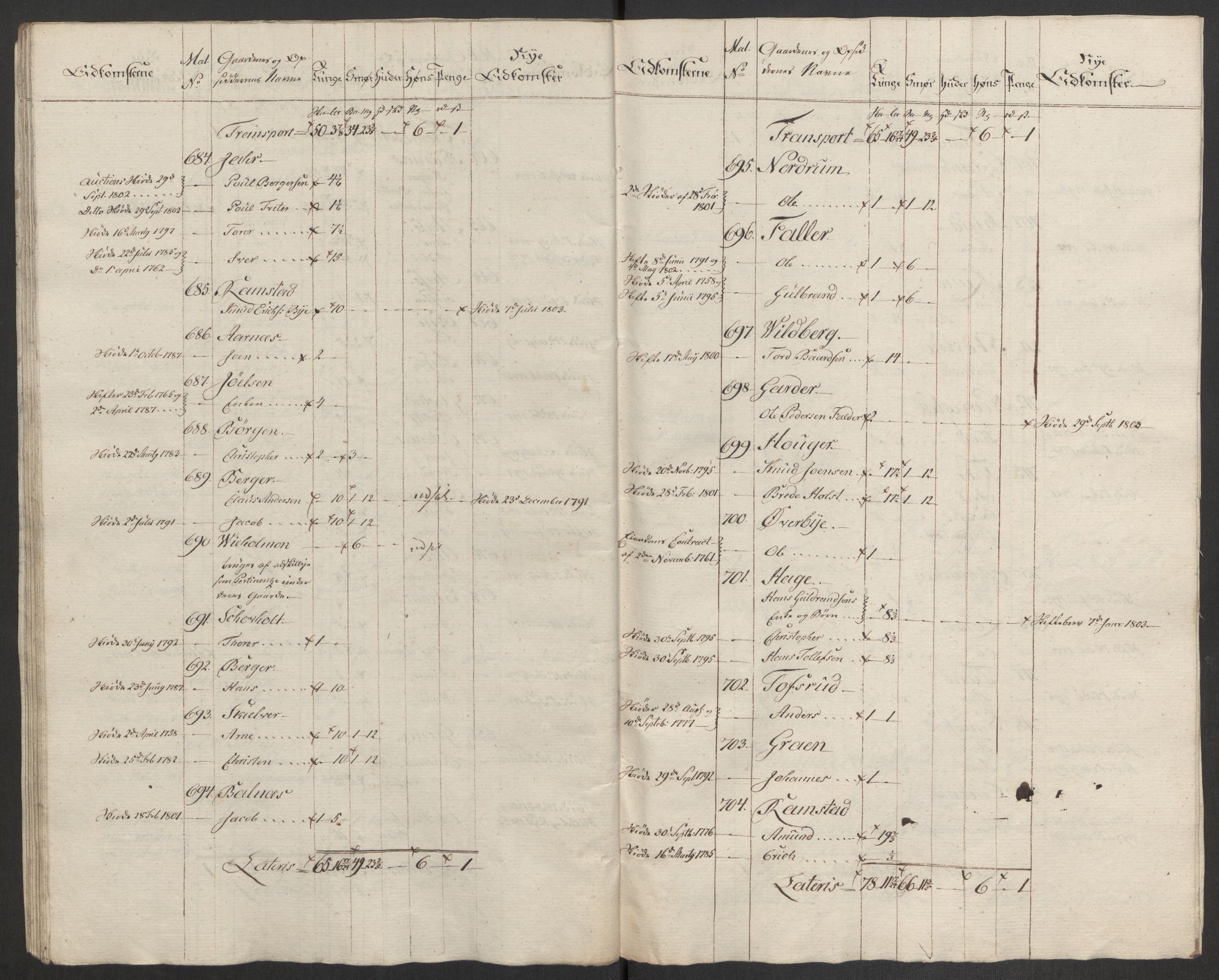 Rentekammeret inntil 1814, Reviderte regnskaper, Fogderegnskap, RA/EA-4092/R11/L0679: Fogderegnskap Nedre Romerike, 1803, p. 299