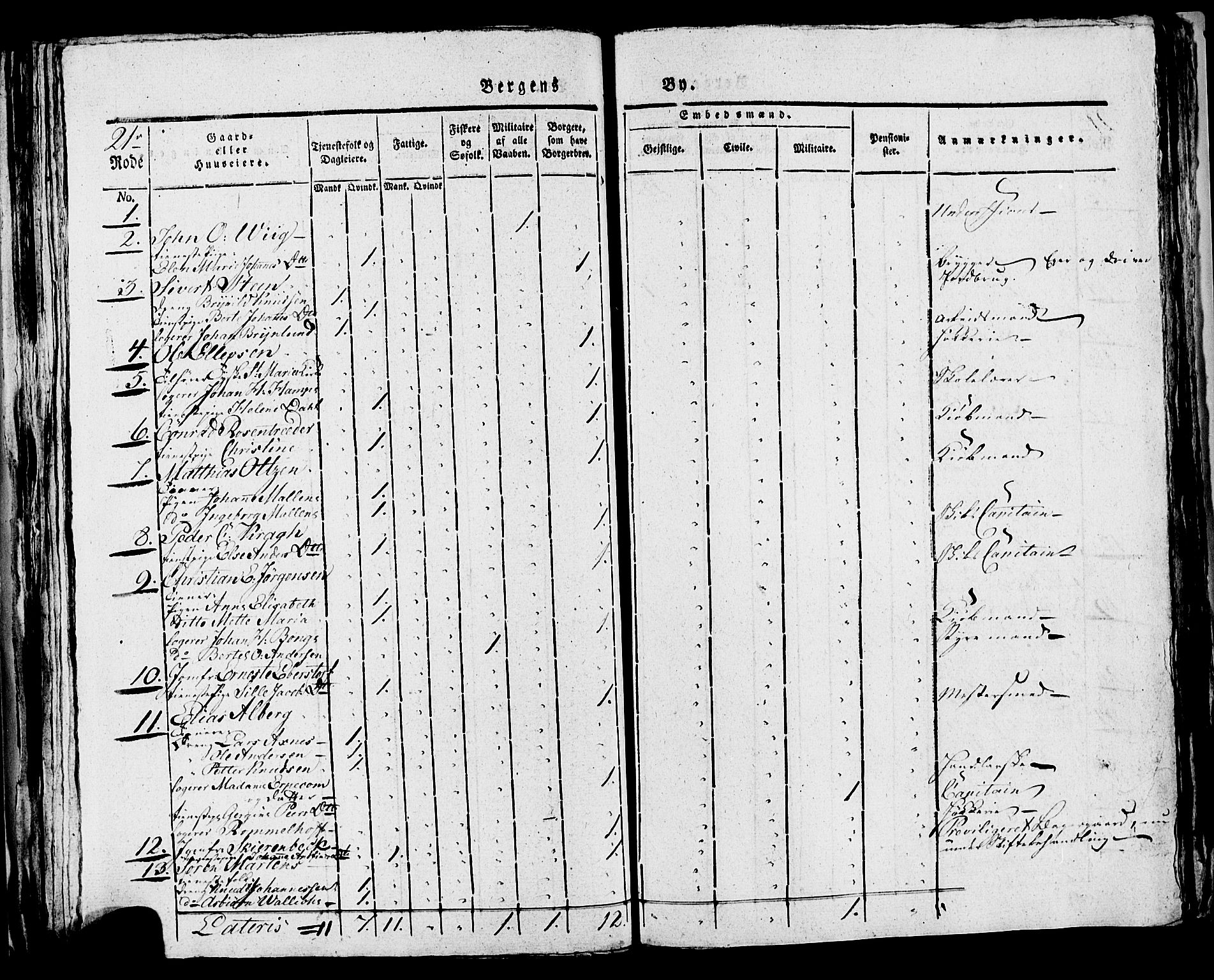 SAB, 1815 Census for Bergen, 1815, p. 853