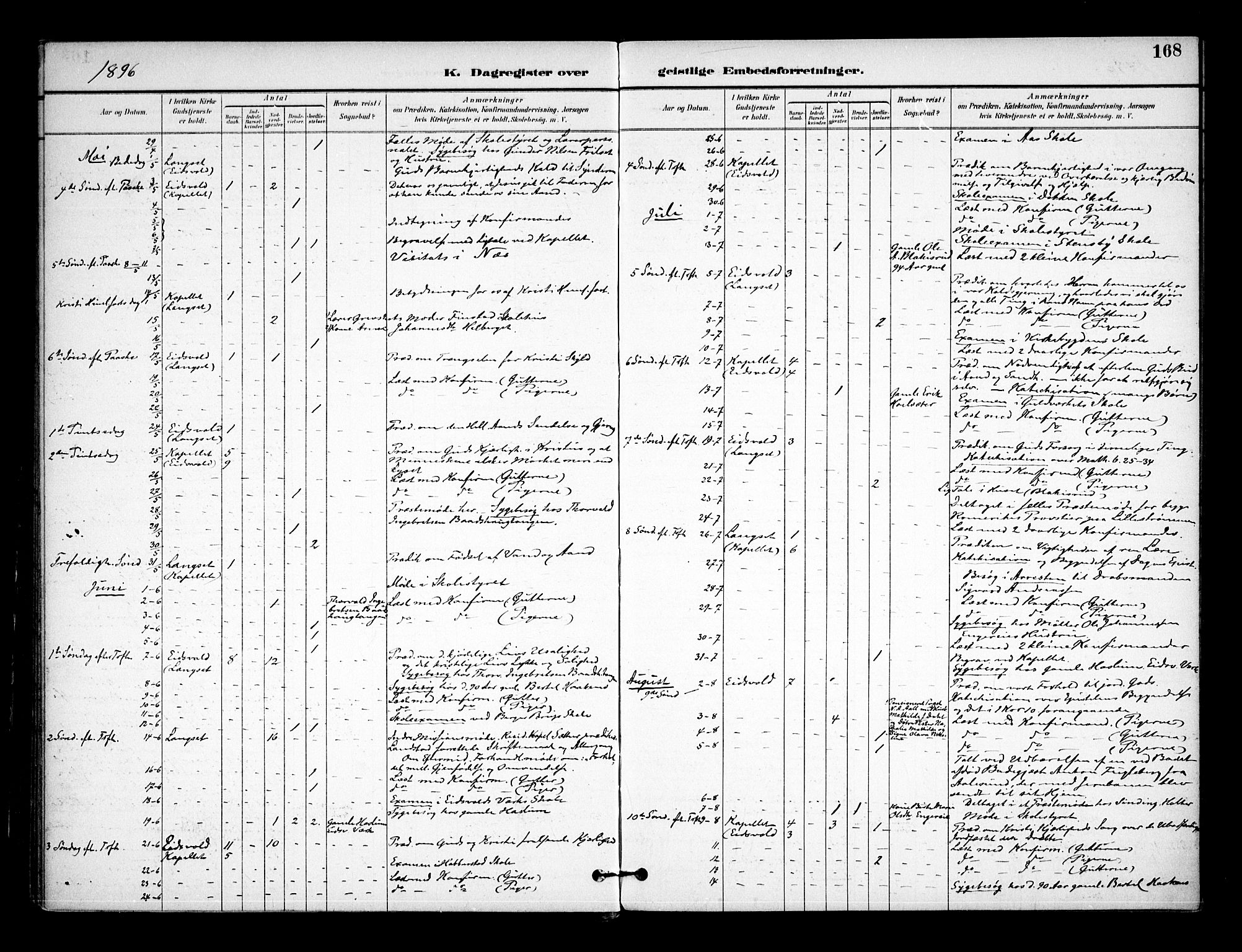 Eidsvoll prestekontor Kirkebøker, AV/SAO-A-10888/F/Fa/L0005: Parish register (official) no. I 5, 1896-1906, p. 168