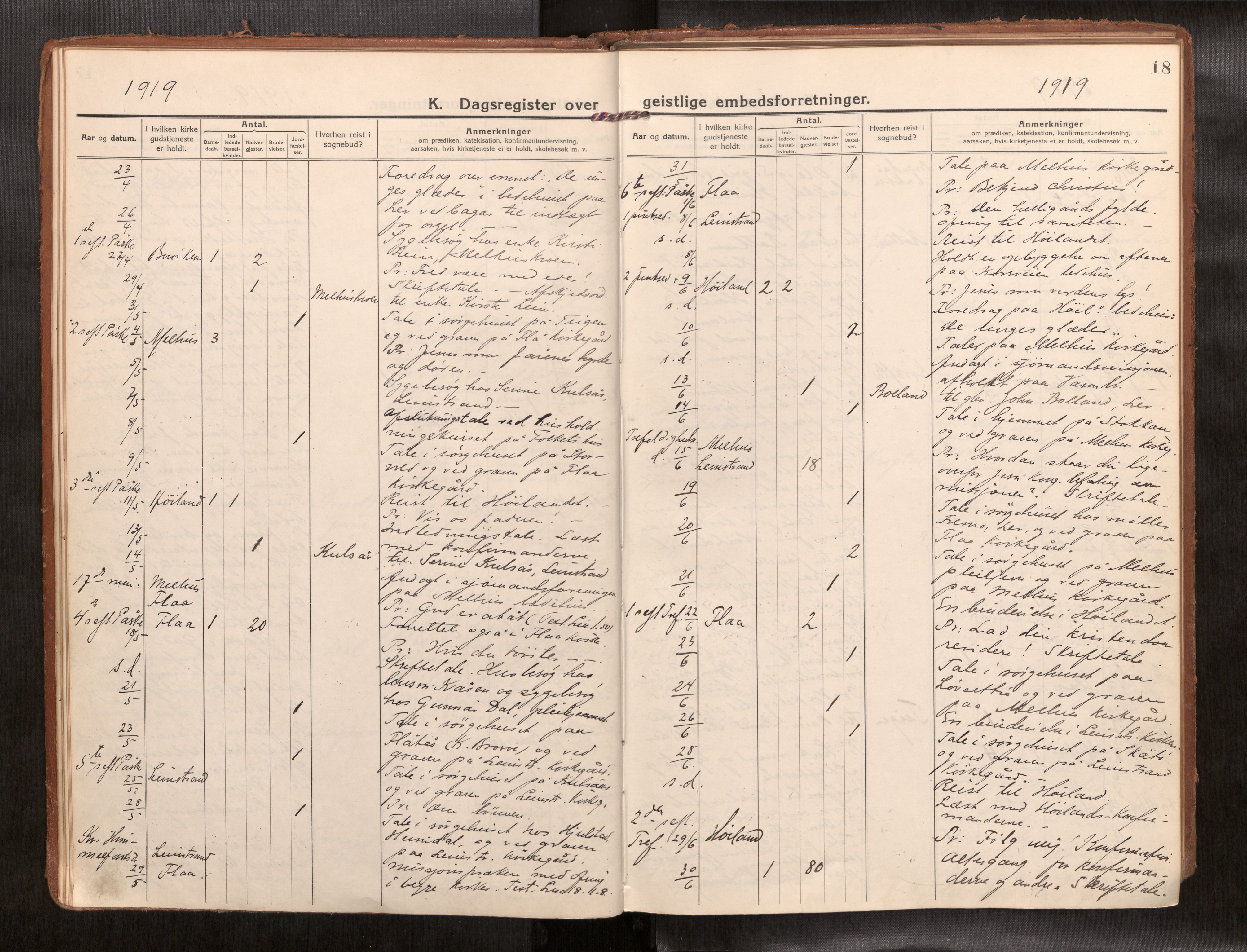 Ministerialprotokoller, klokkerbøker og fødselsregistre - Sør-Trøndelag, AV/SAT-A-1456/691/L1089b: Diary records no. 691B05, 1916-1948, p. 18