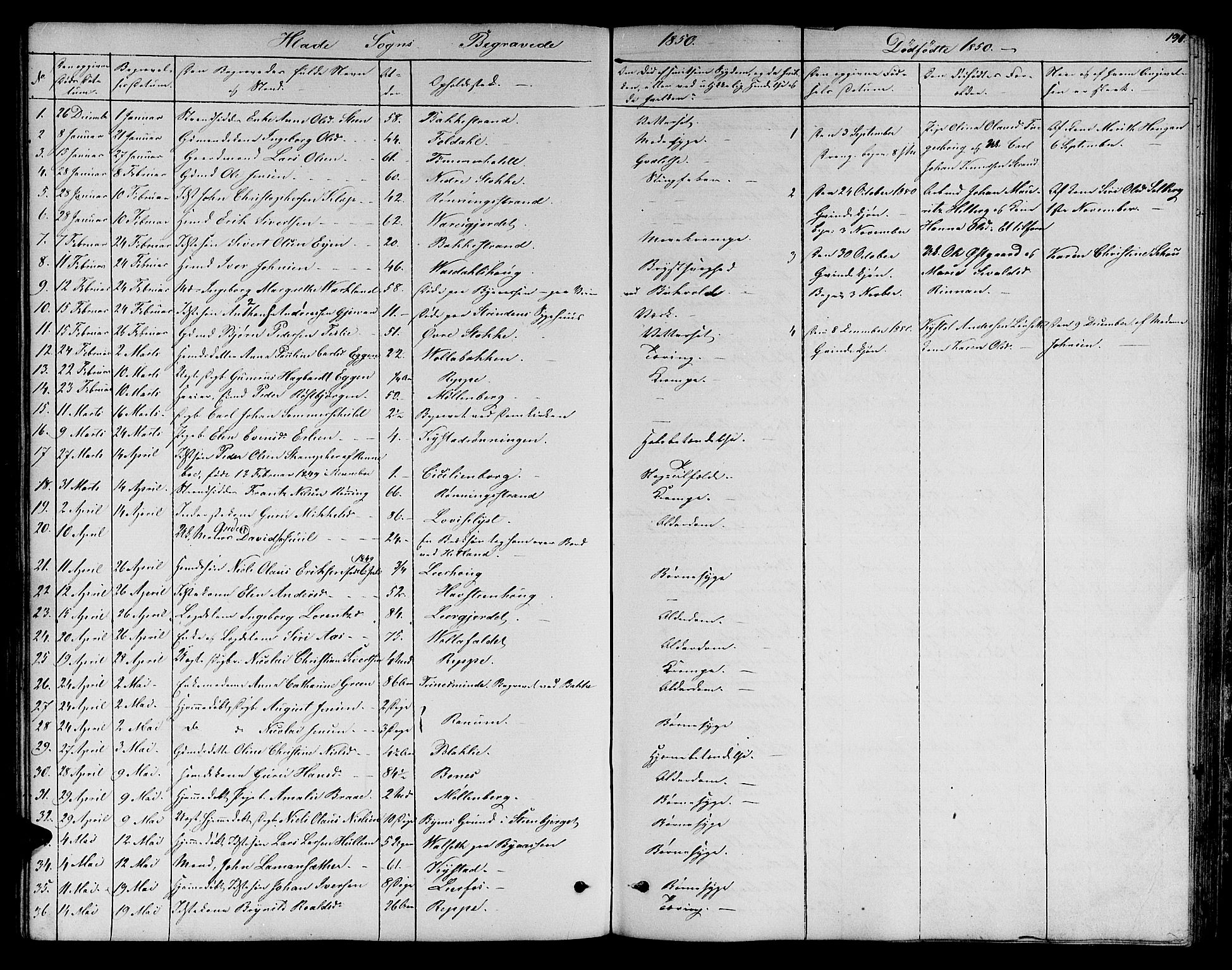 Ministerialprotokoller, klokkerbøker og fødselsregistre - Sør-Trøndelag, SAT/A-1456/606/L0310: Parish register (copy) no. 606C06, 1850-1859, p. 190