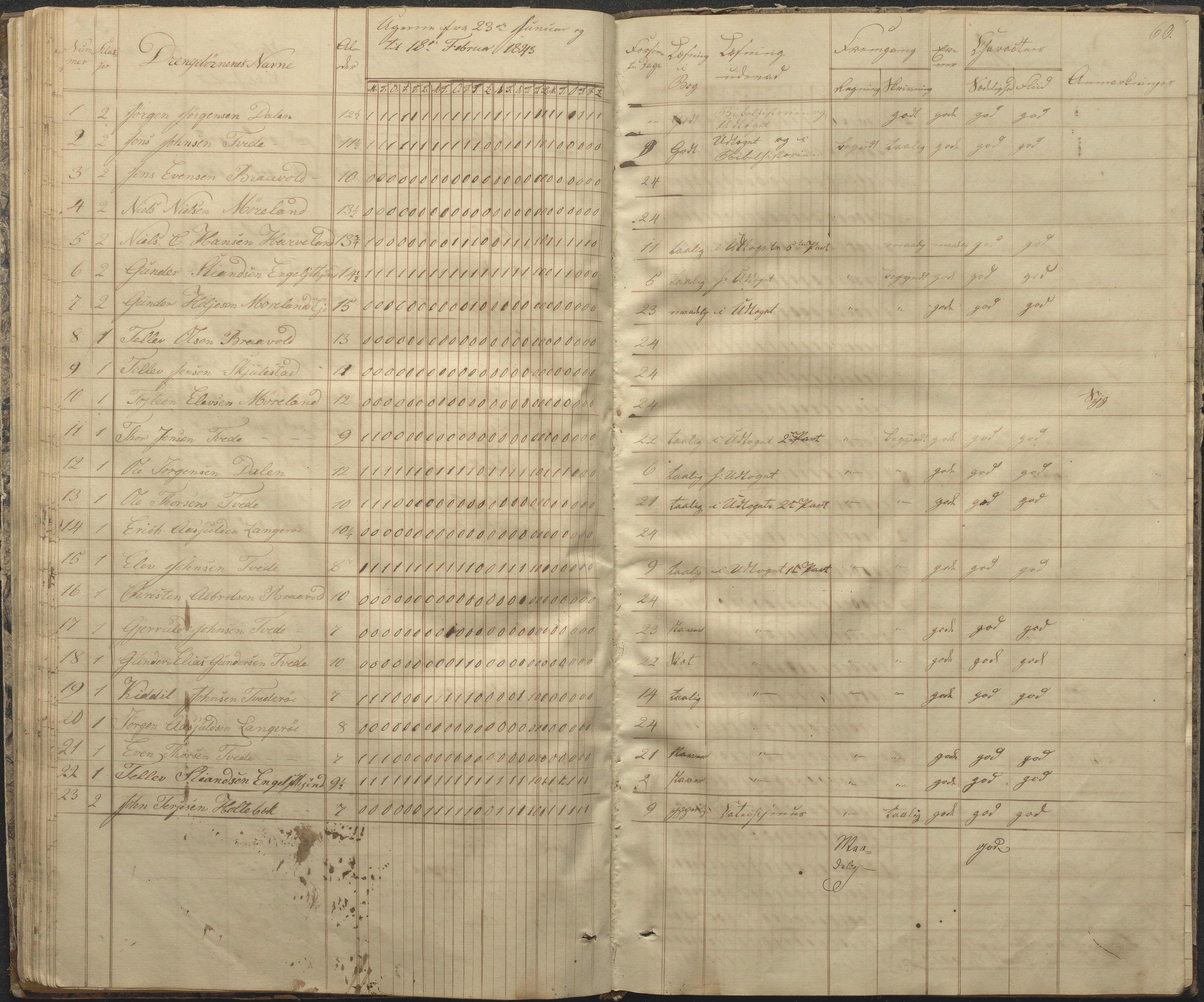 Austre Moland kommune, AAKS/KA0918-PK/09/09c/L0005: Skoleprotokoll, 1838-1845, p. 60