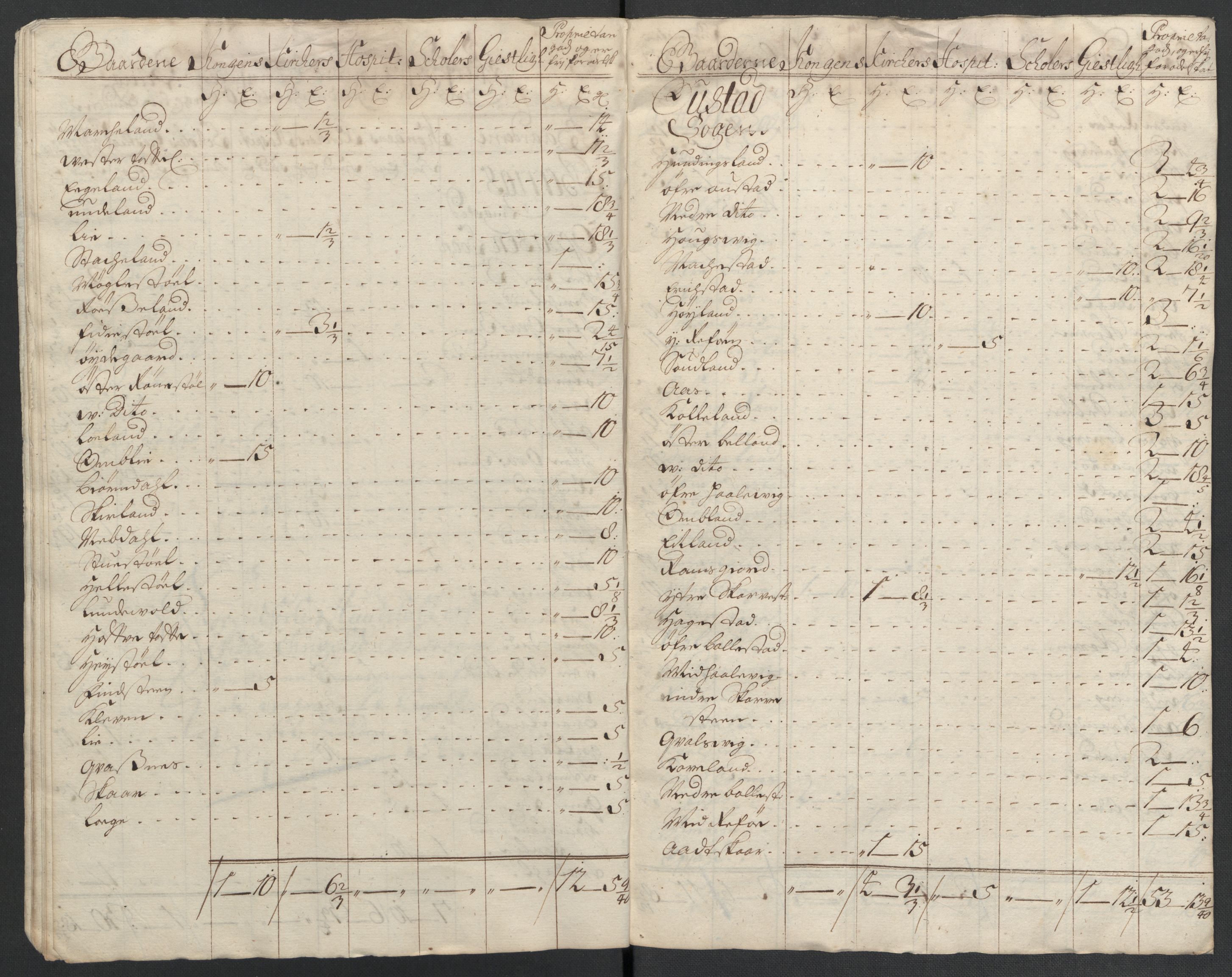 Rentekammeret inntil 1814, Reviderte regnskaper, Fogderegnskap, RA/EA-4092/R43/L2551: Fogderegnskap Lista og Mandal, 1705-1709, p. 86