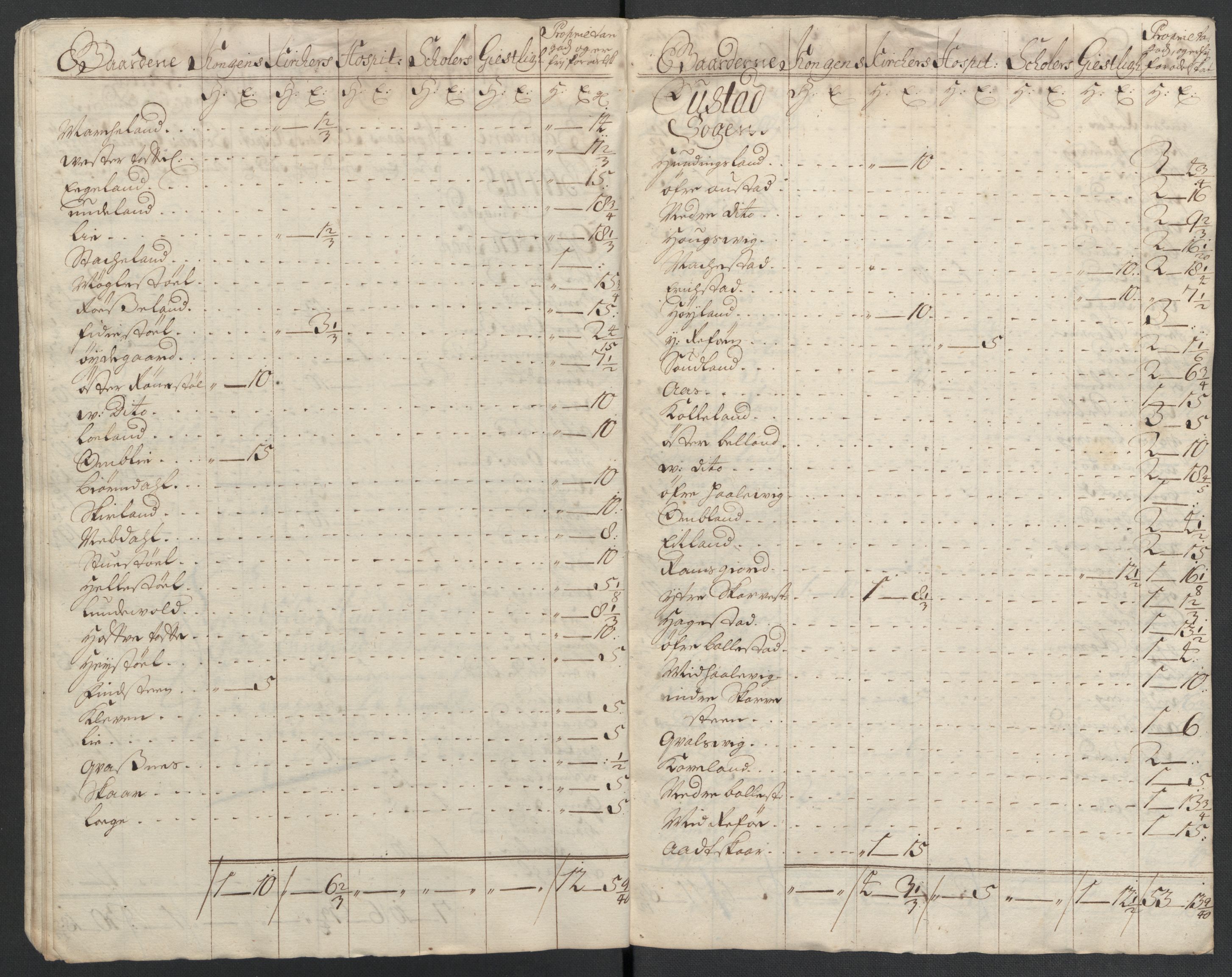 Rentekammeret inntil 1814, Reviderte regnskaper, Fogderegnskap, AV/RA-EA-4092/R43/L2551: Fogderegnskap Lista og Mandal, 1705-1709, p. 86