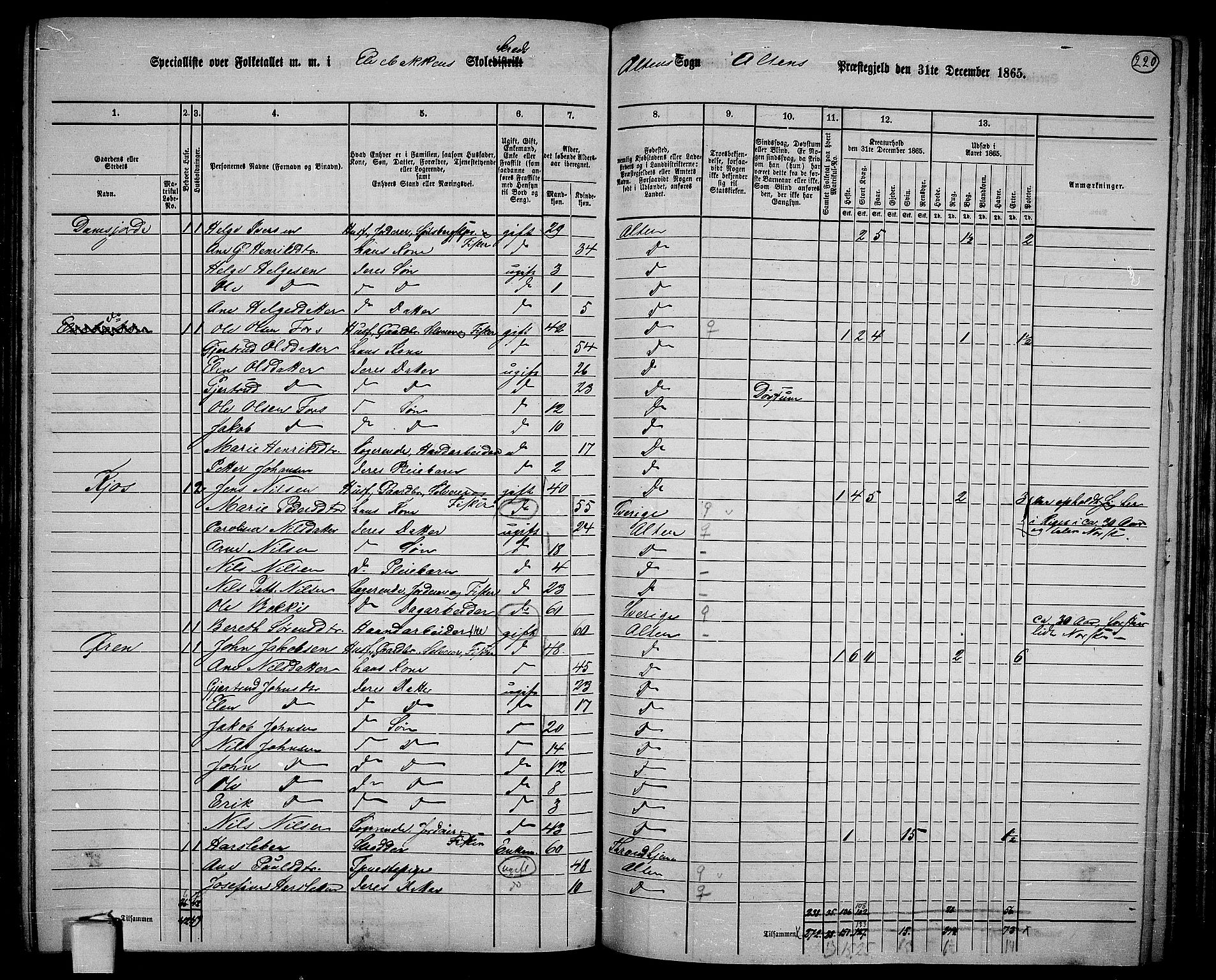 RA, 1865 census for Alta, 1865, p. 49