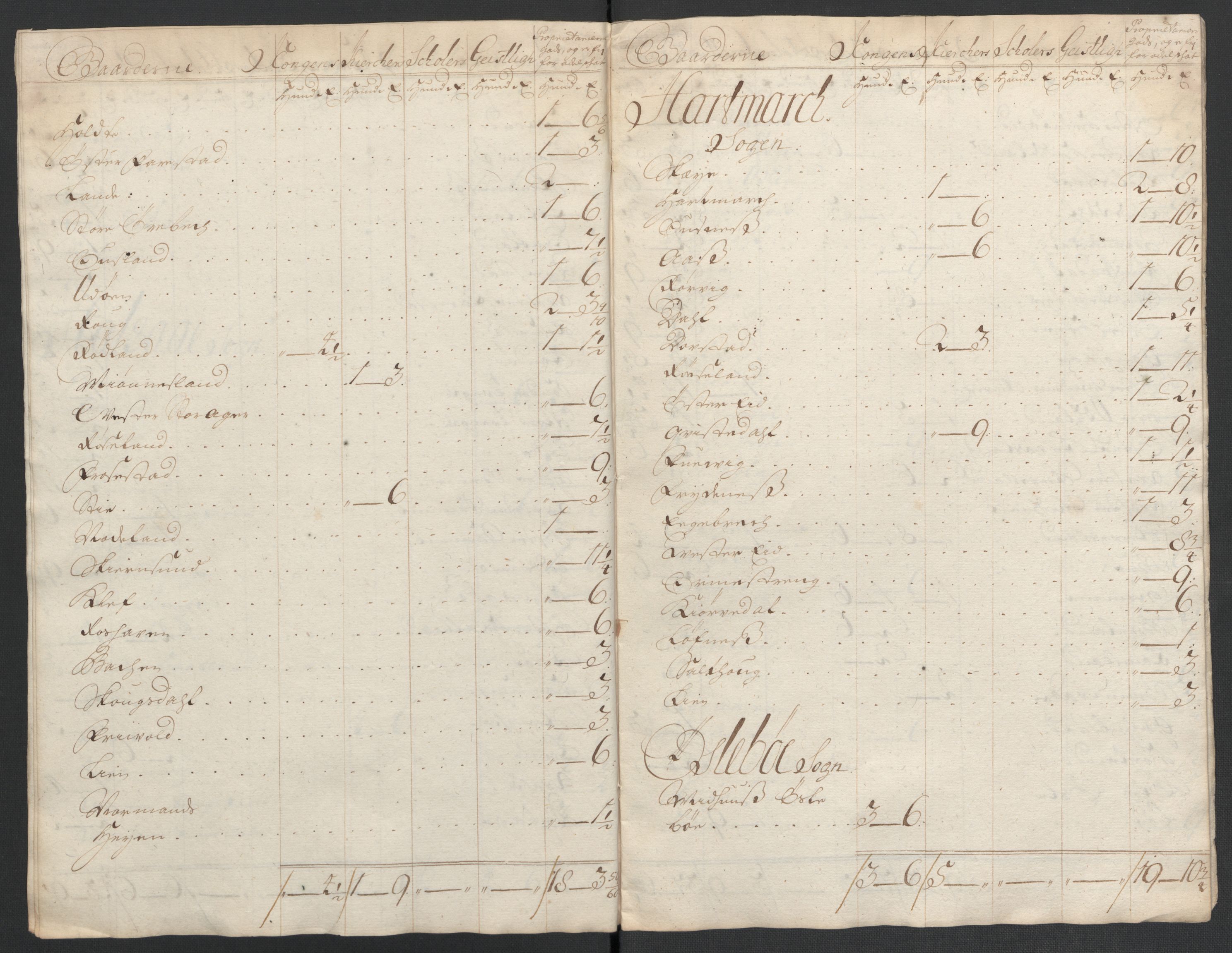 Rentekammeret inntil 1814, Reviderte regnskaper, Fogderegnskap, RA/EA-4092/R43/L2551: Fogderegnskap Lista og Mandal, 1705-1709, p. 561