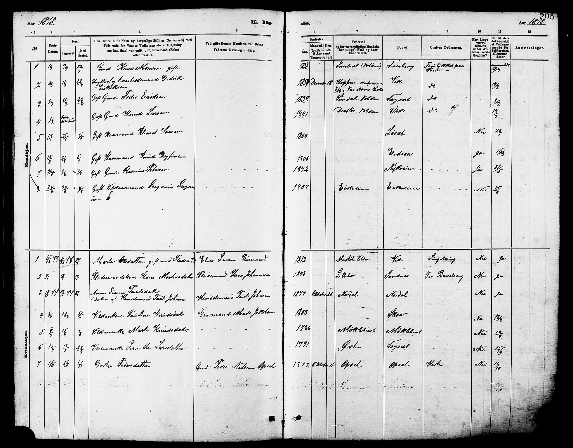 Ministerialprotokoller, klokkerbøker og fødselsregistre - Møre og Romsdal, AV/SAT-A-1454/502/L0027: Parish register (copy) no. 502C01, 1878-1908, p. 205