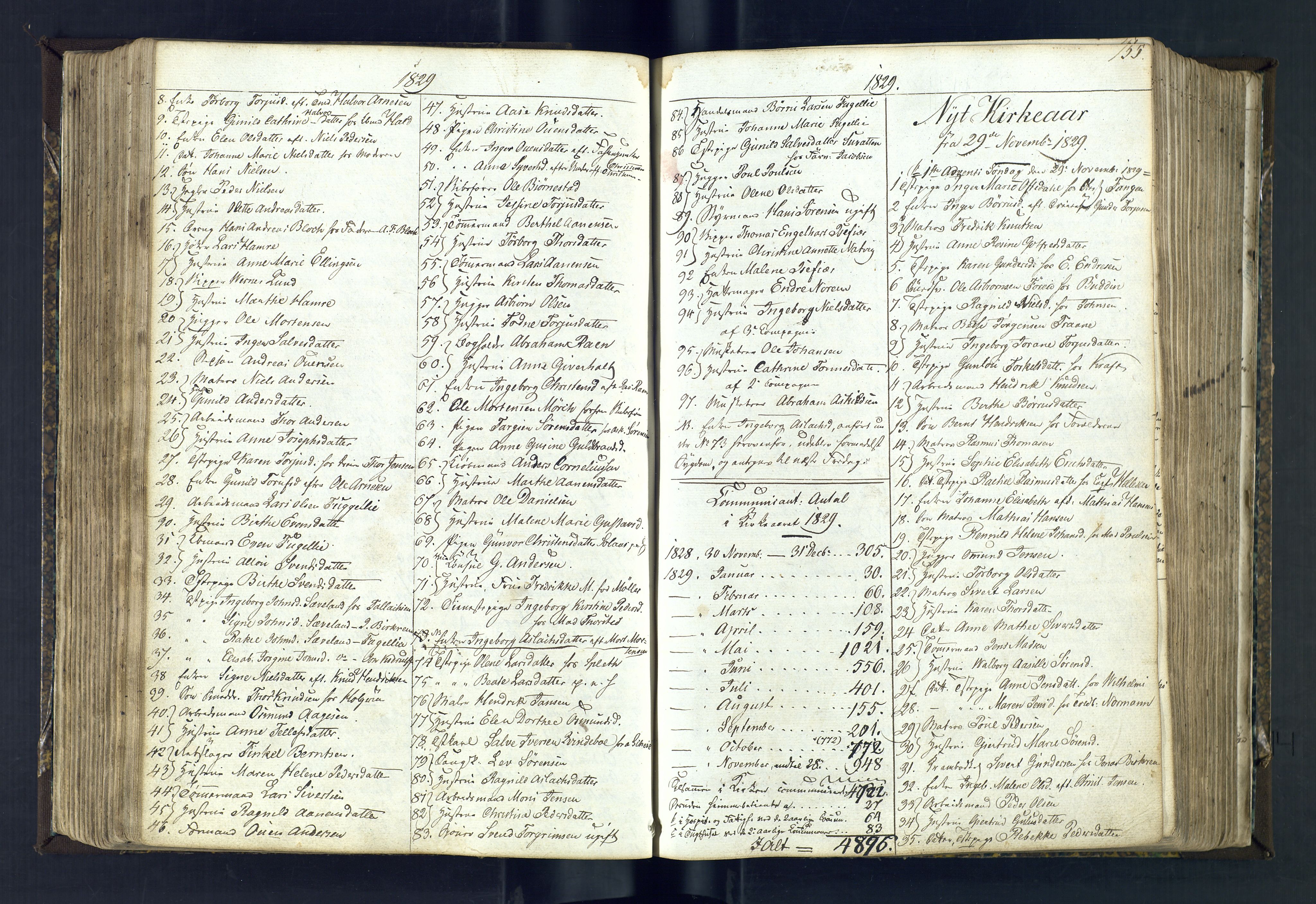 Kristiansand domprosti, SAK/1112-0006/F/Fc/L0002: Communicants register no. C 1, 1826-1837, p. 155