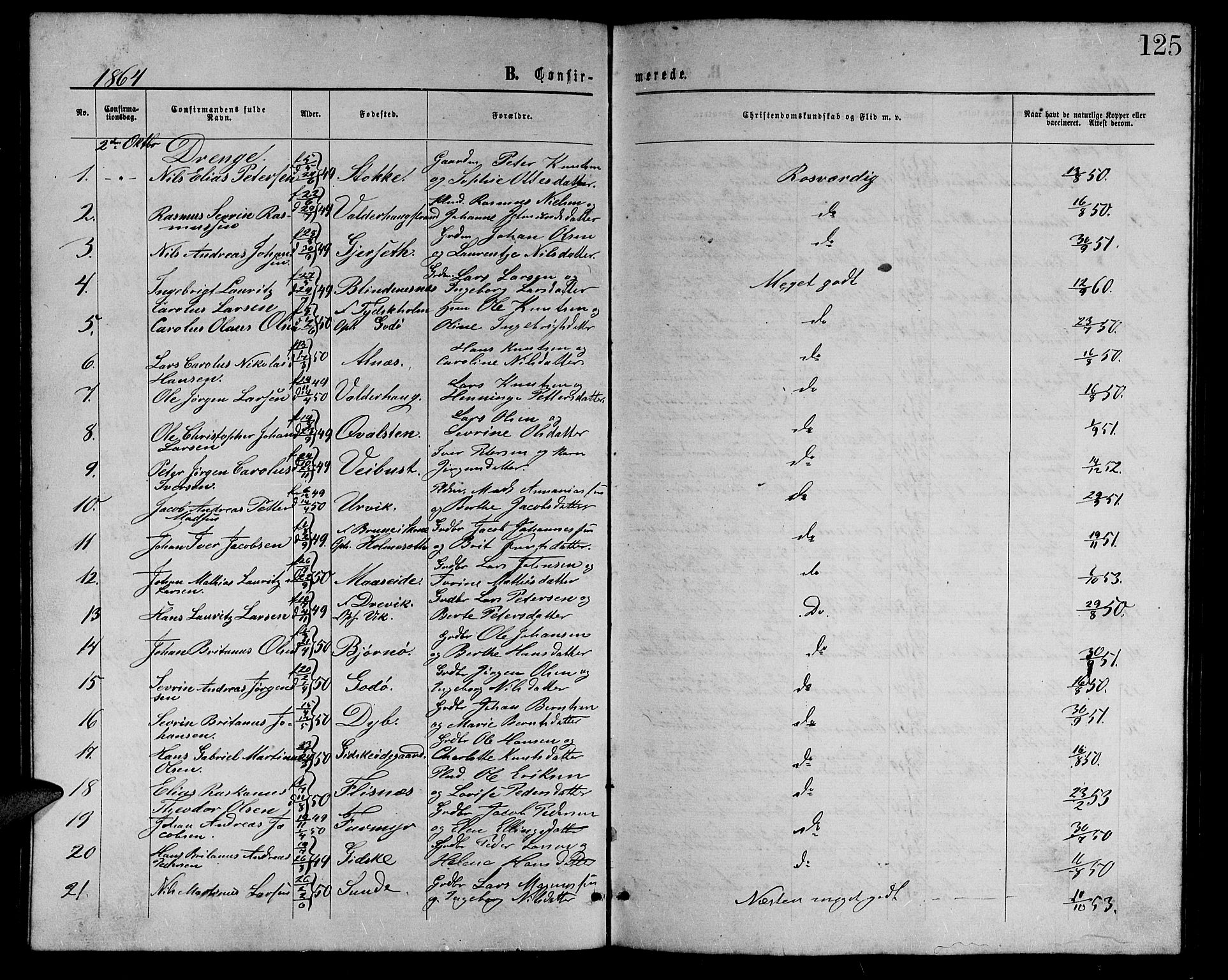 Ministerialprotokoller, klokkerbøker og fødselsregistre - Møre og Romsdal, AV/SAT-A-1454/528/L0428: Parish register (copy) no. 528C09, 1864-1880, p. 125