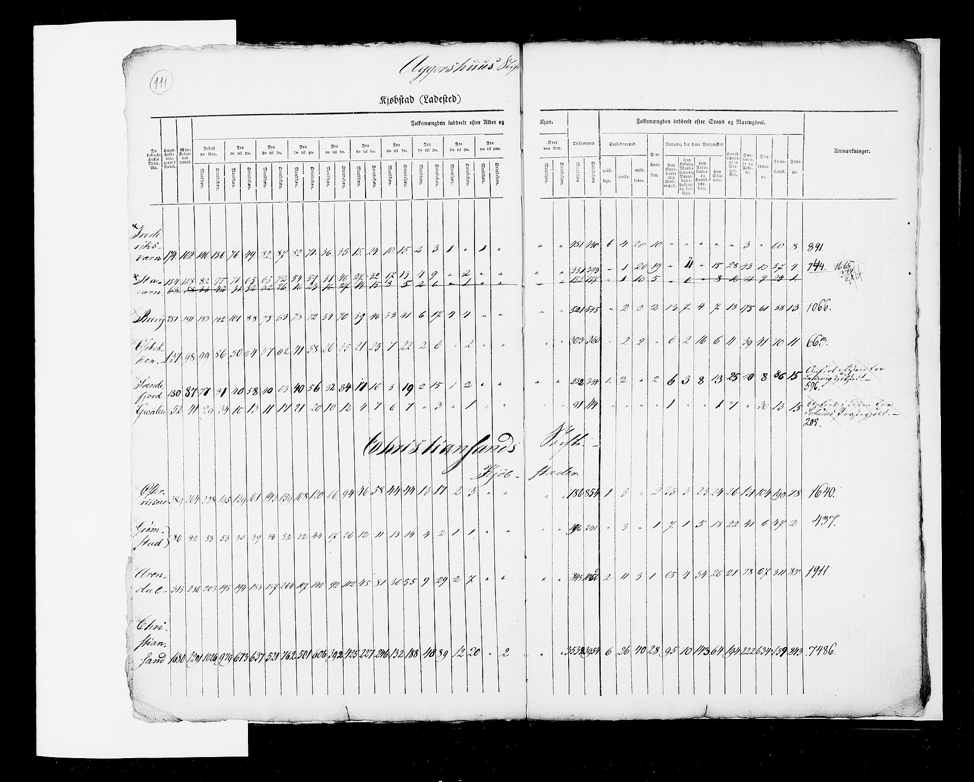 RA, Census 1825, vol. 2: Nationwide summaries, 1825, p. 111