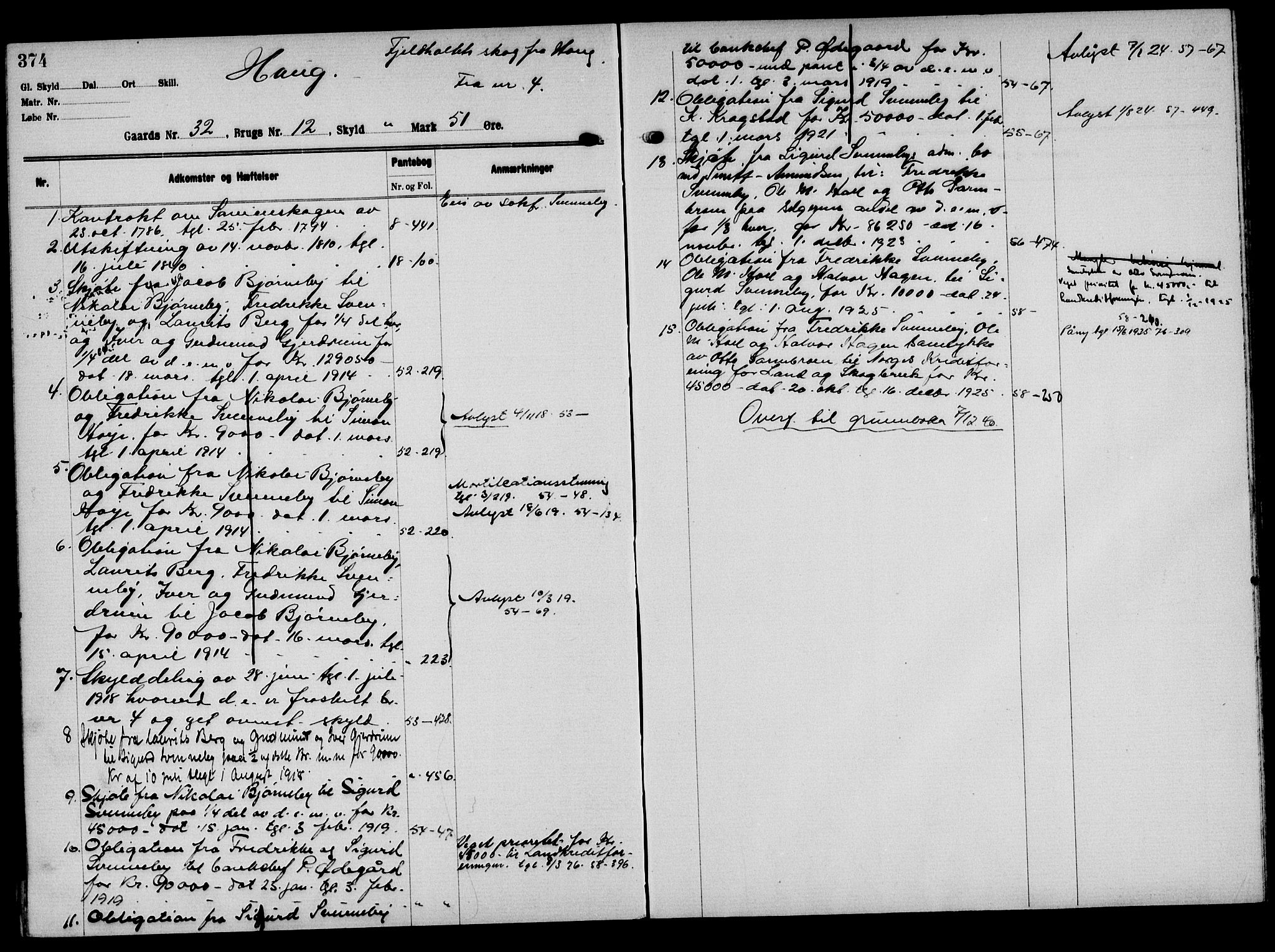 Solør tingrett, AV/SAH-TING-008/H/Ha/Hak/L0002: Mortgage register no. II, 1900-1935, p. 374