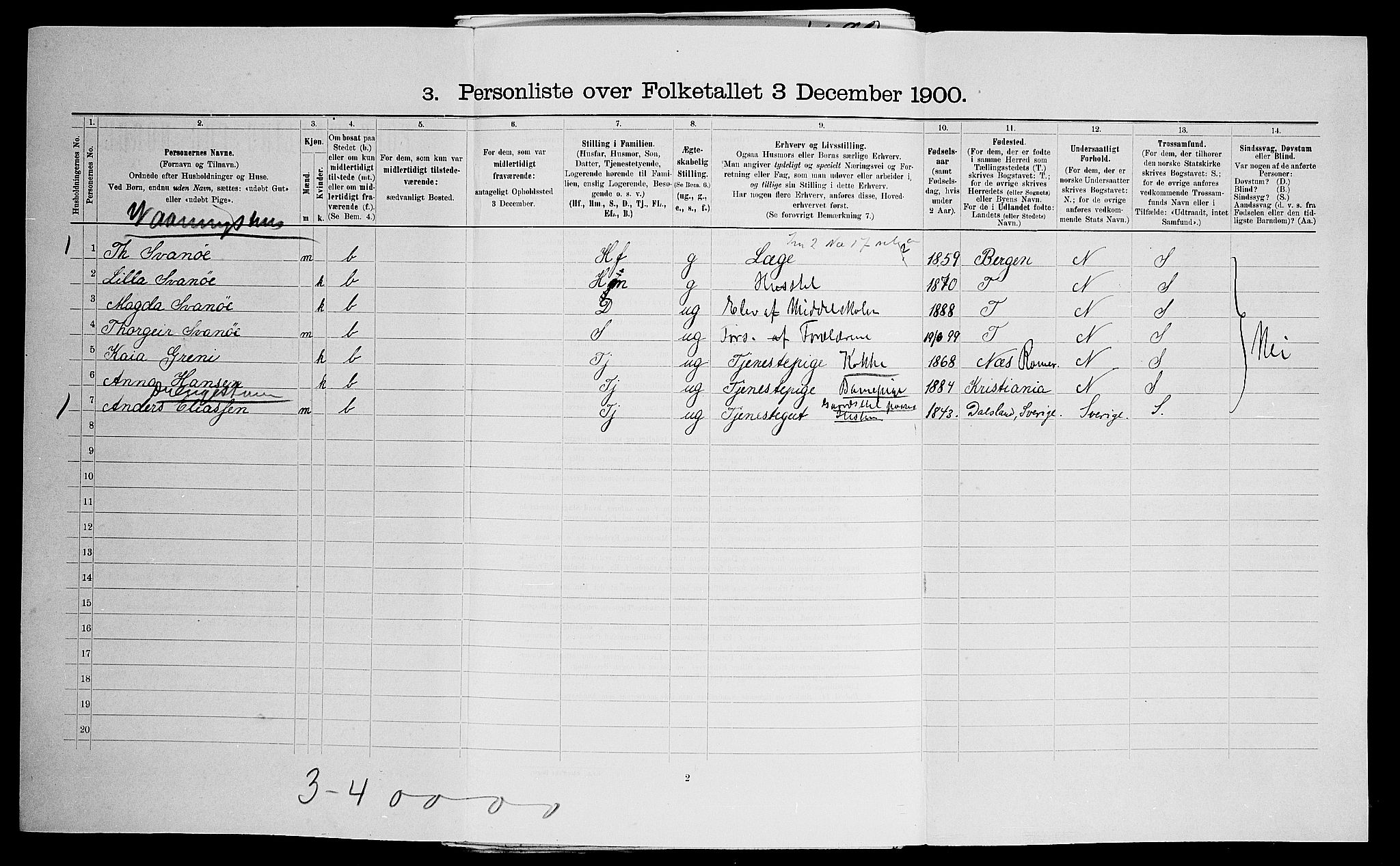 SAO, 1900 census for Ullensaker, 1900
