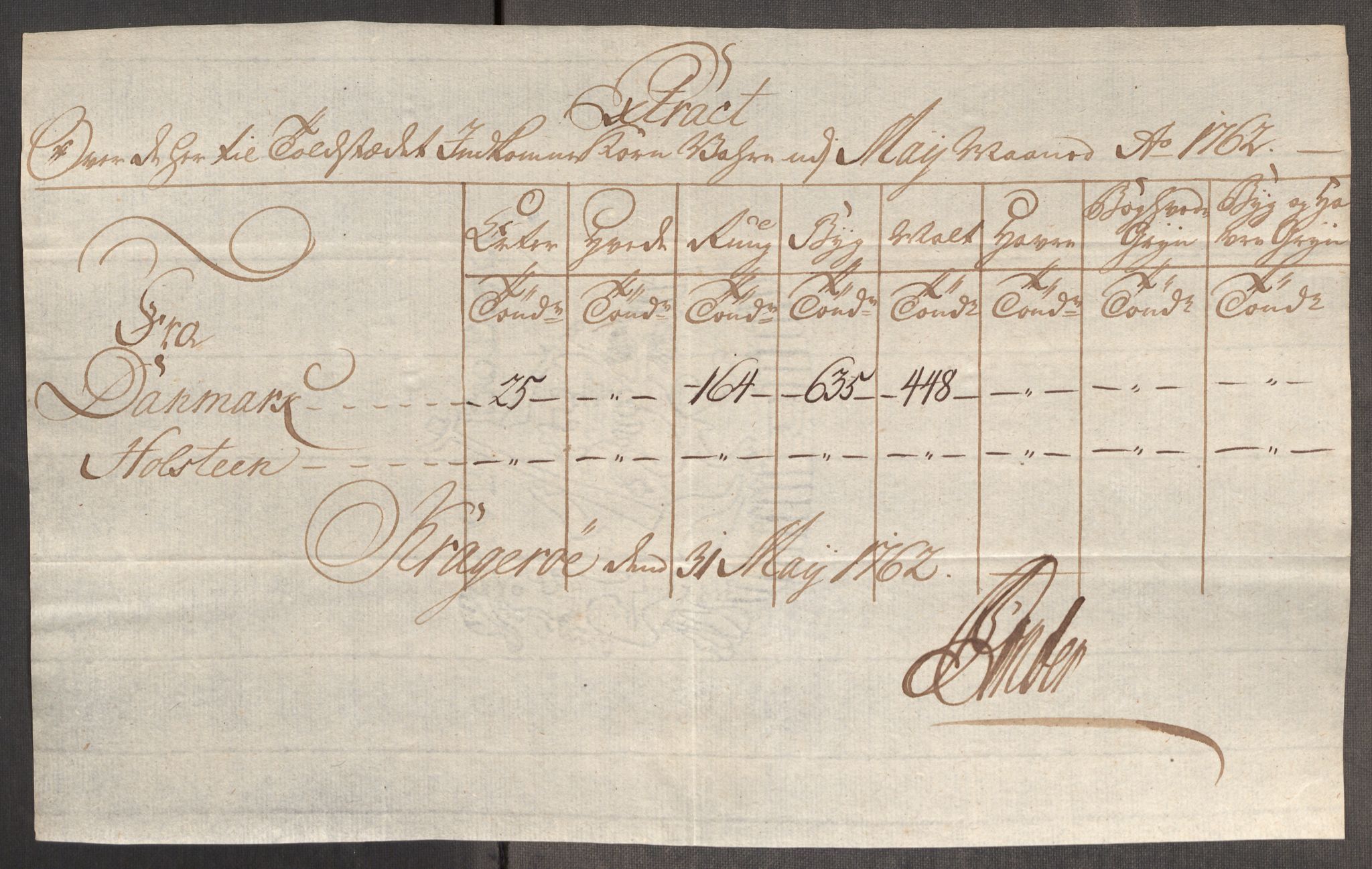 Rentekammeret inntil 1814, Realistisk ordnet avdeling, AV/RA-EA-4070/Oe/L0007: [Ø1]: Priskuranter, 1761-1763, p. 454